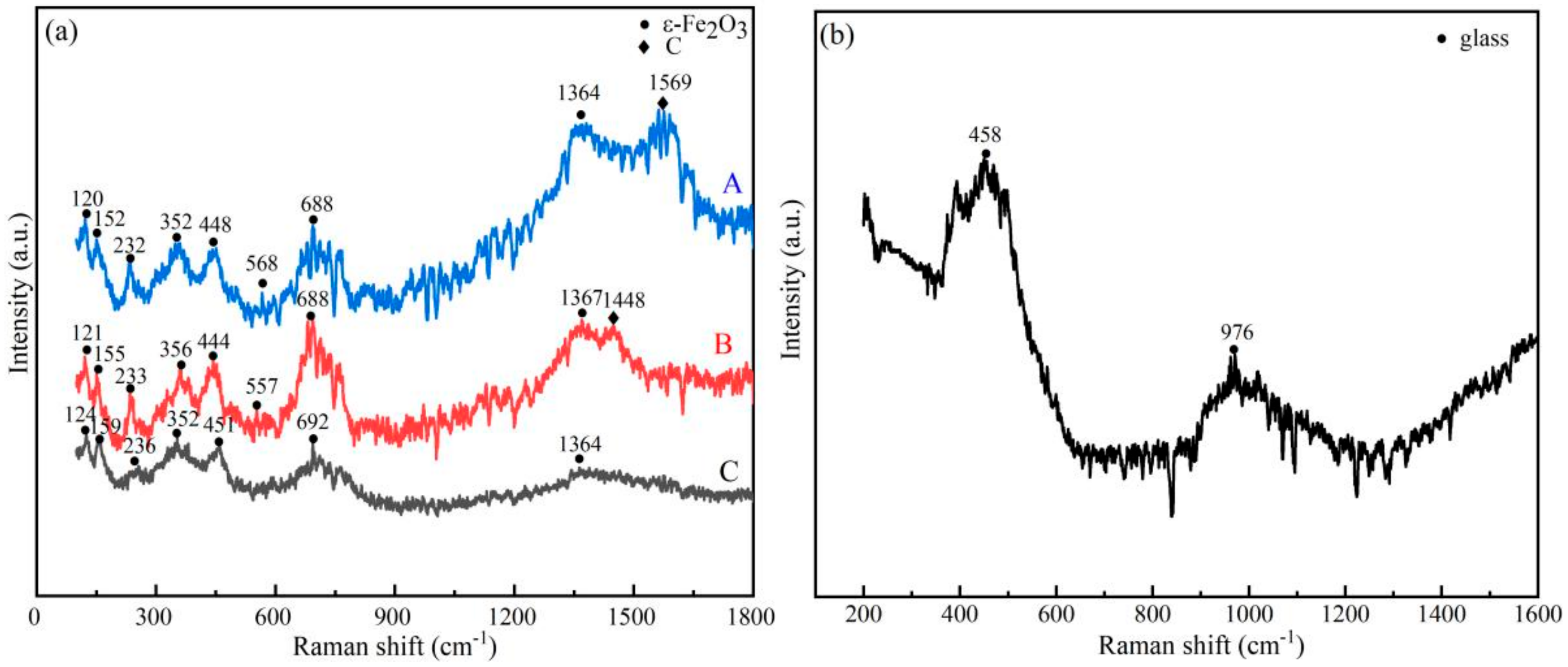 Crystals 12 00367 g005