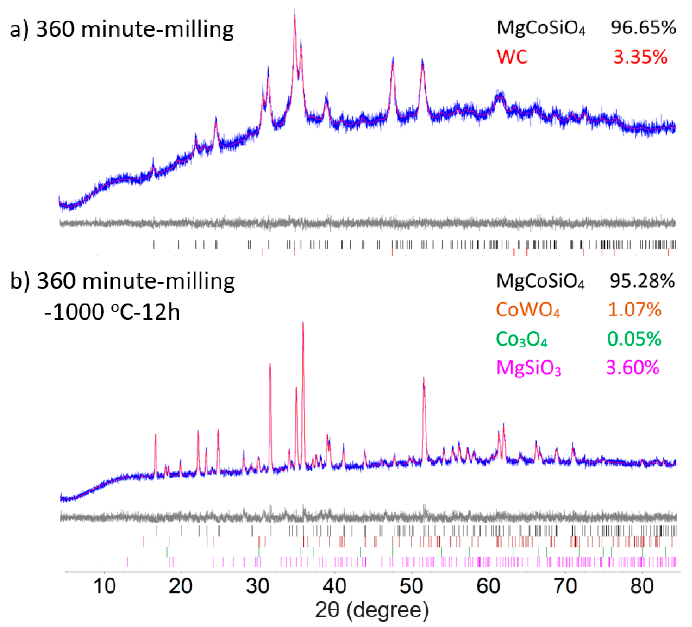 Crystals 12 00369 g003
