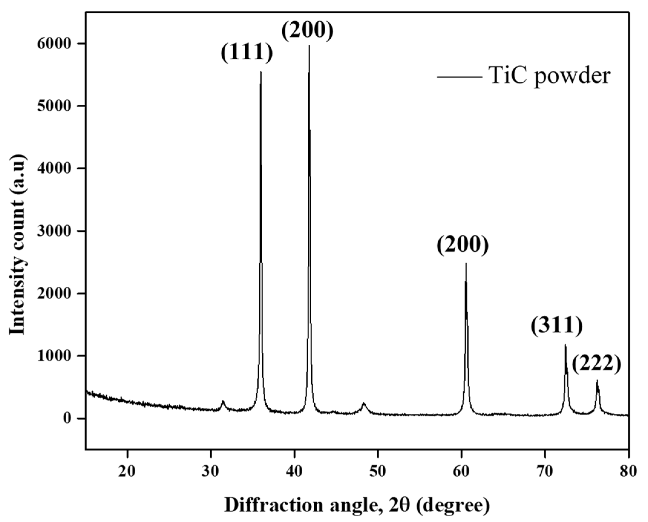 Crystals 12 00372 g011