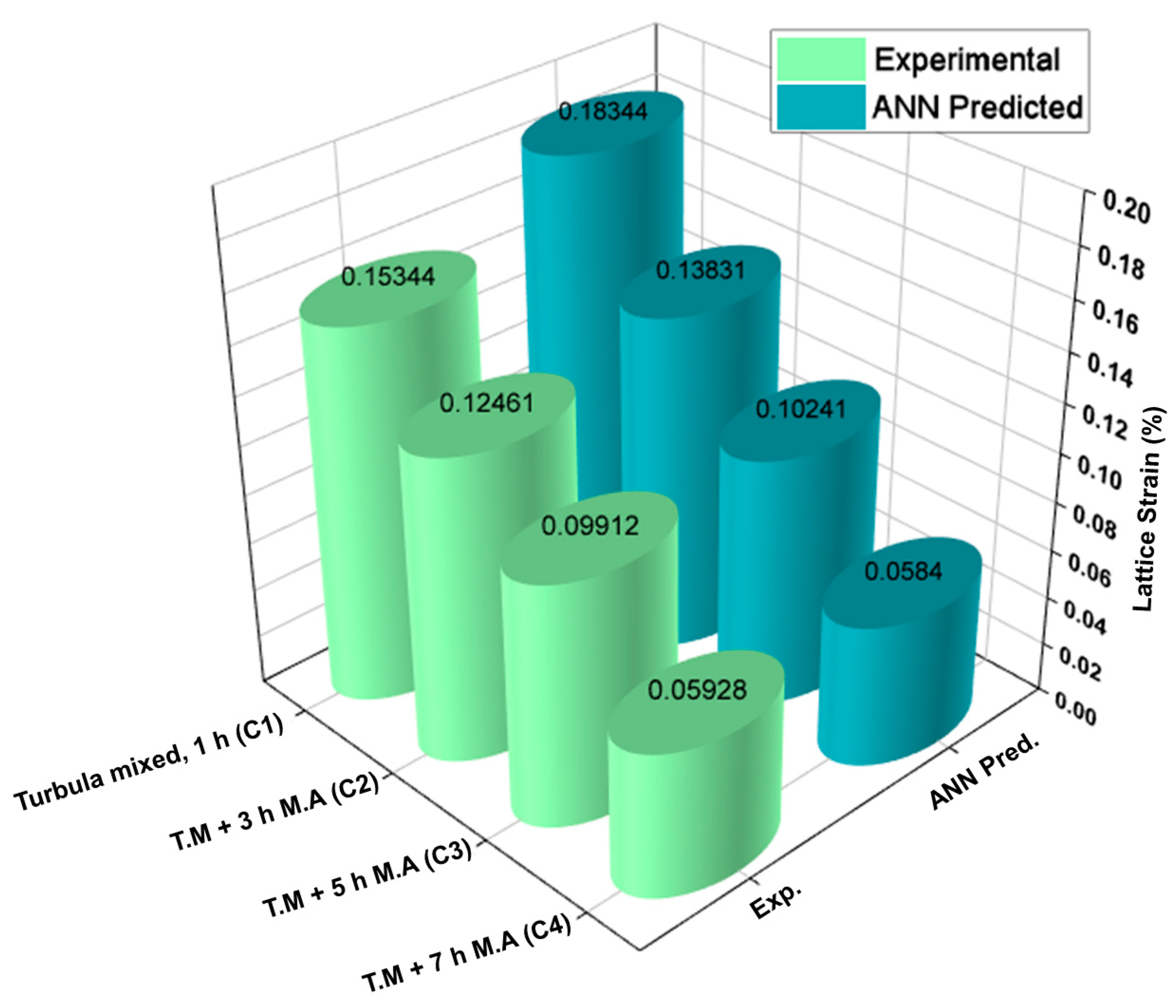Crystals 12 00372 g017