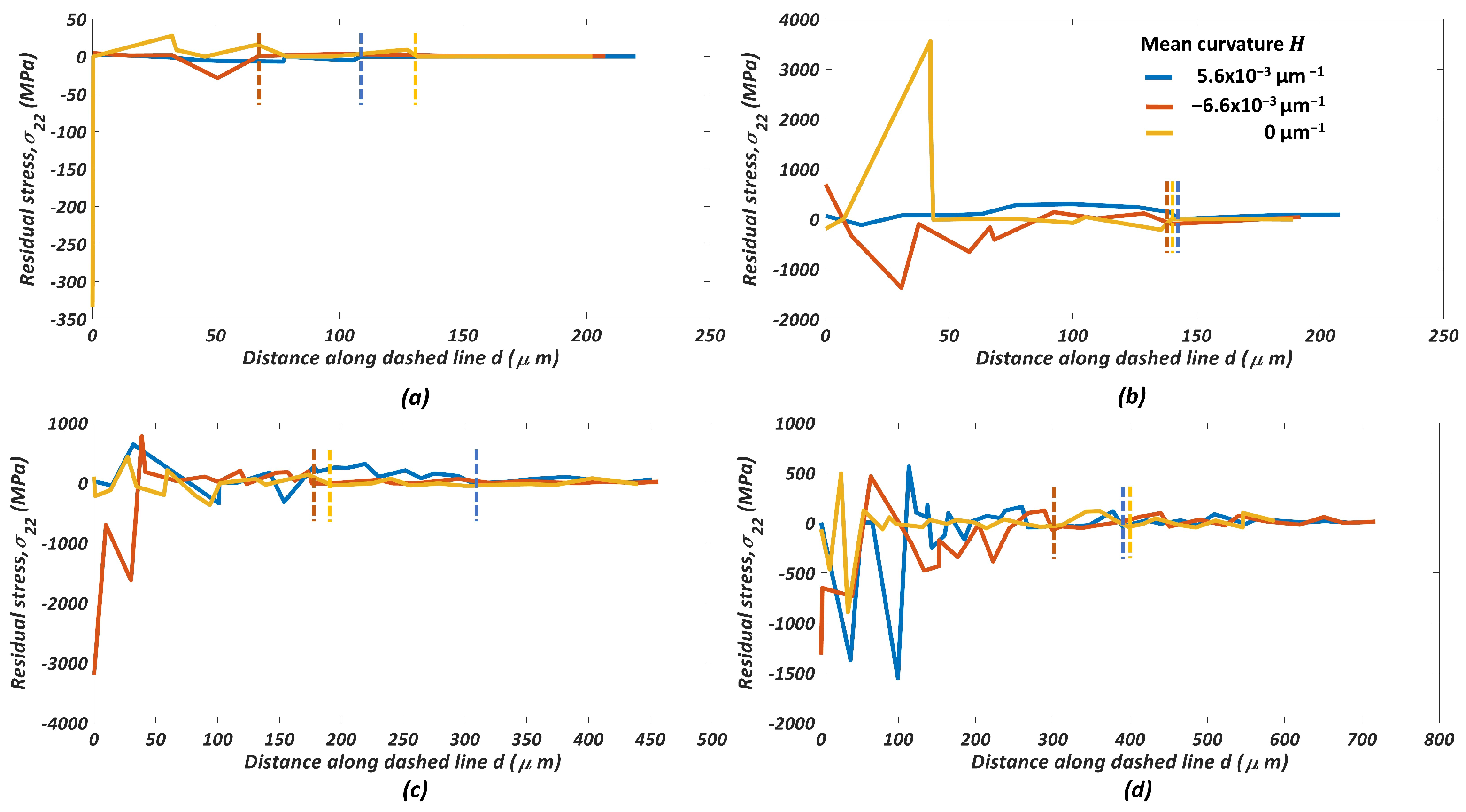 Crystals 12 00374 g010
