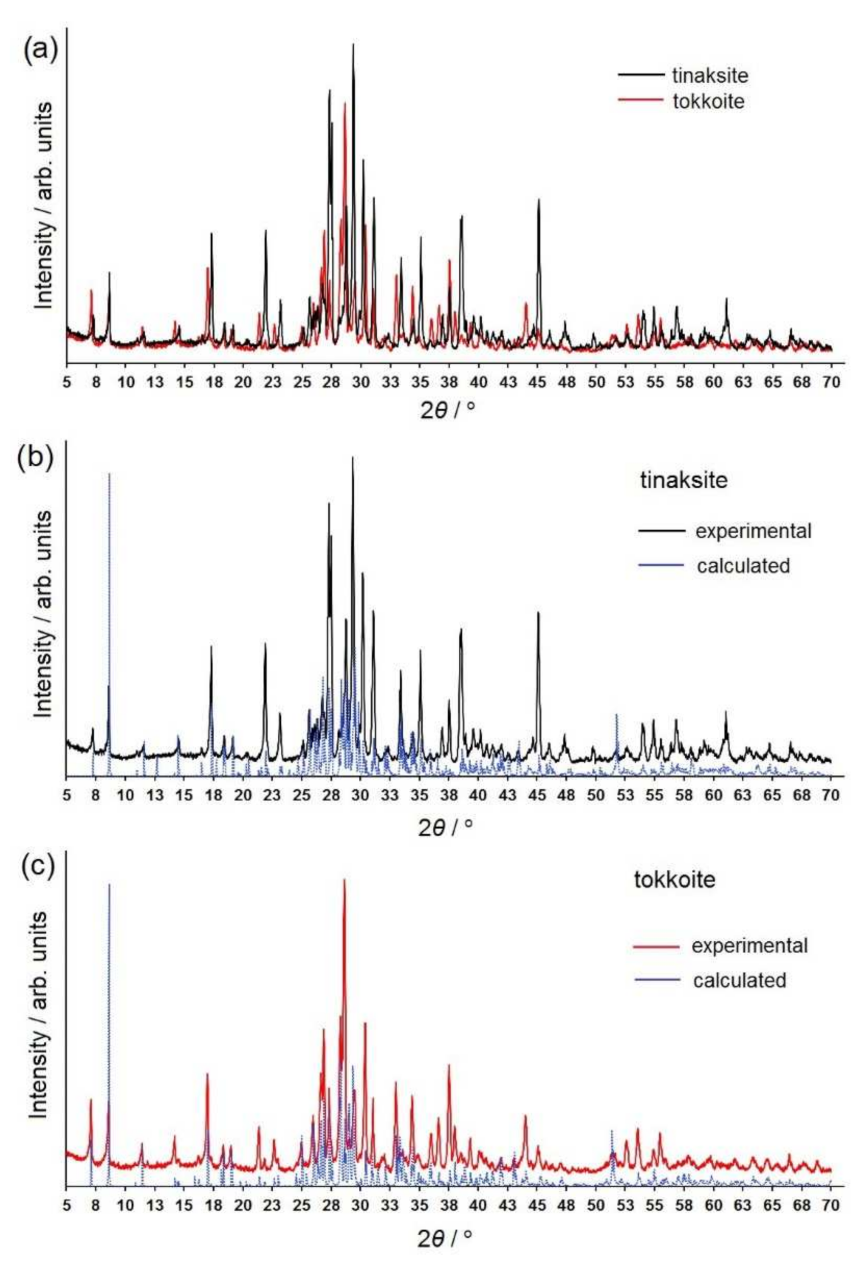 Crystals 12 00377 g003