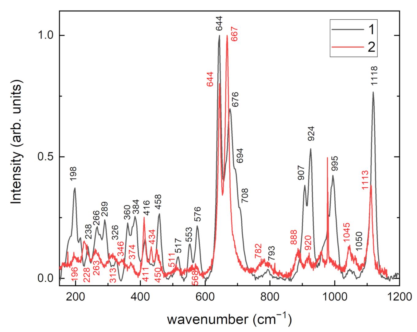 Crystals 12 00377 g004