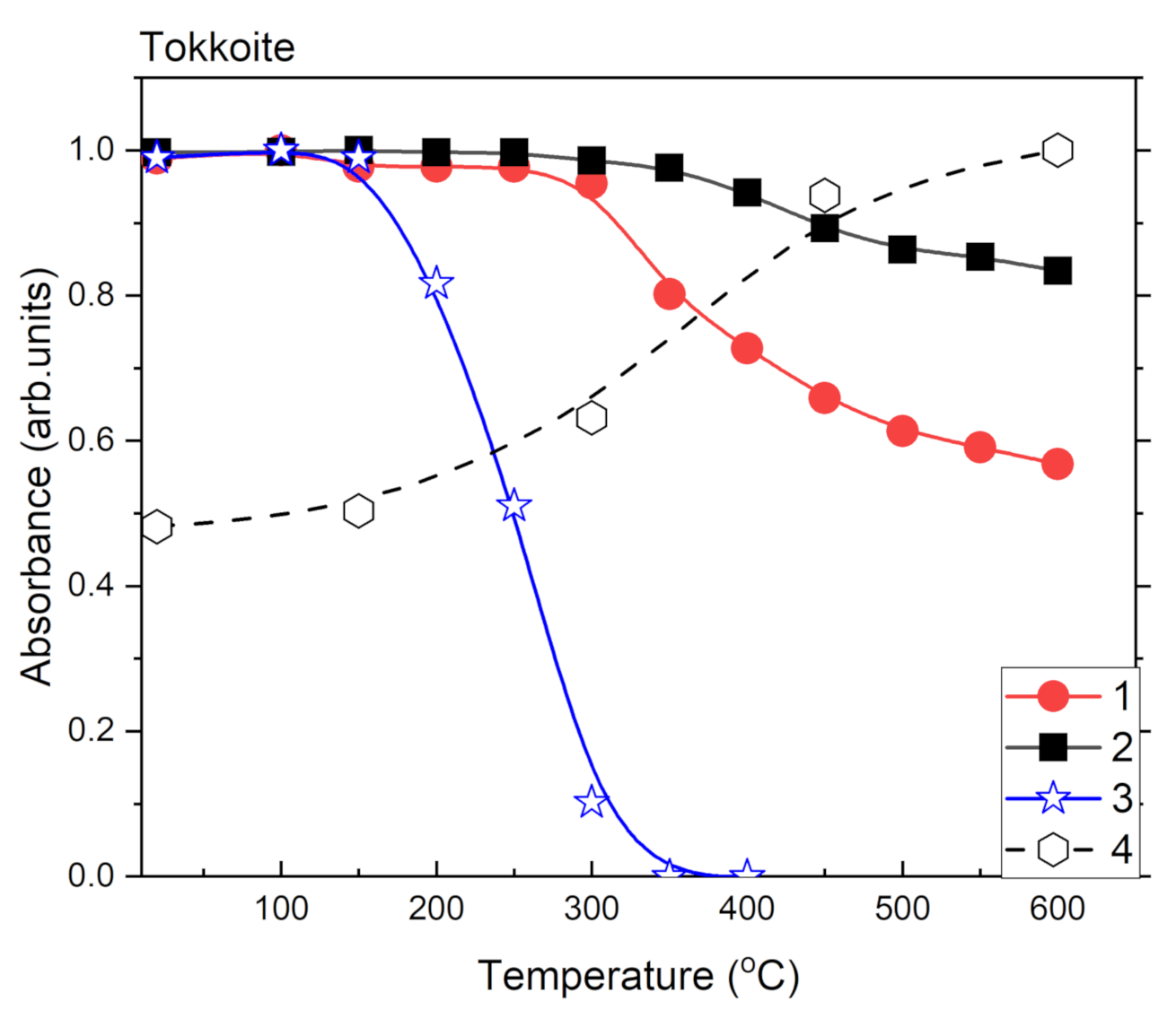 Crystals 12 00377 g007
