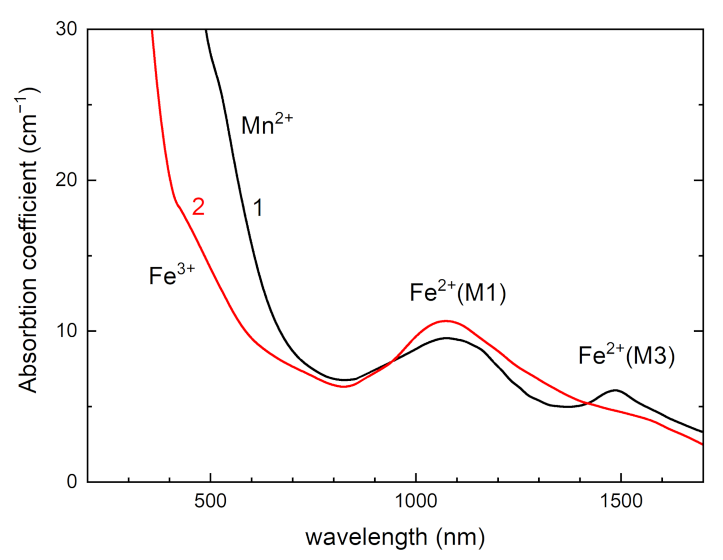 Crystals 12 00377 g008