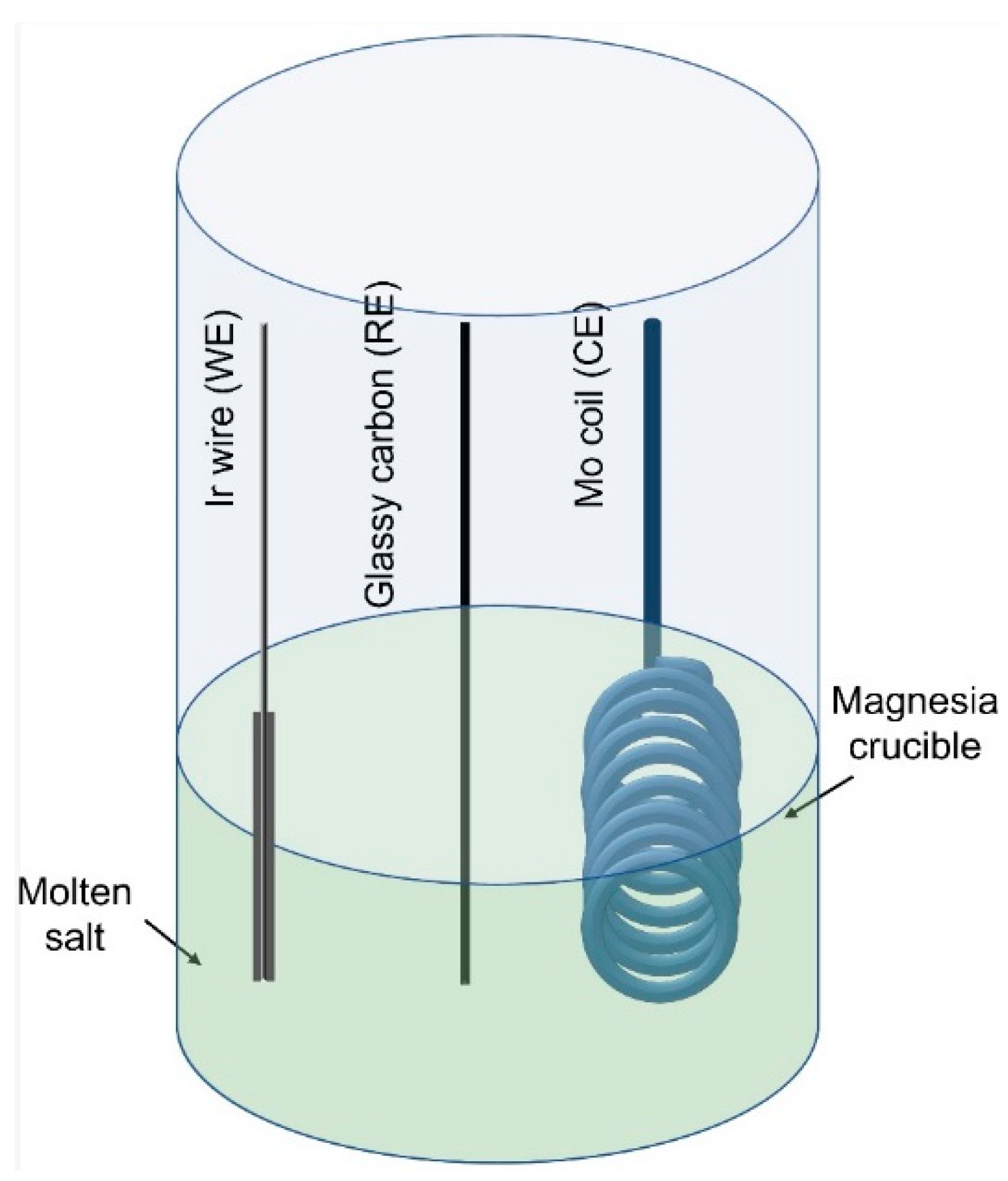Crystals 12 00385 g001