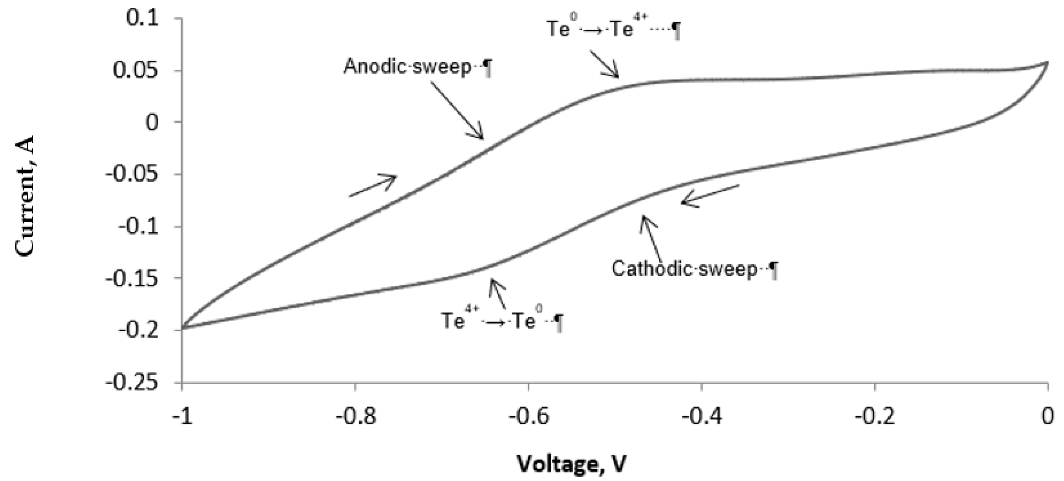 Crystals 12 00385 g003