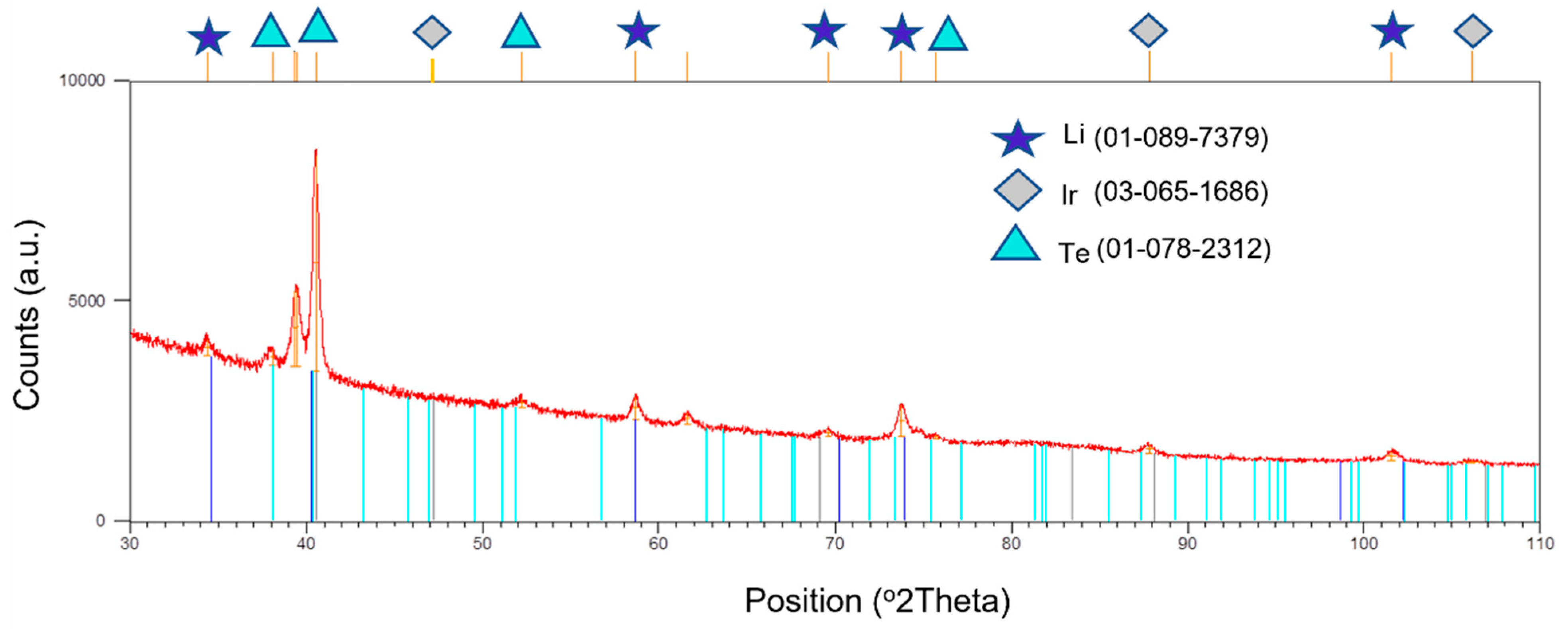 Crystals 12 00385 g007