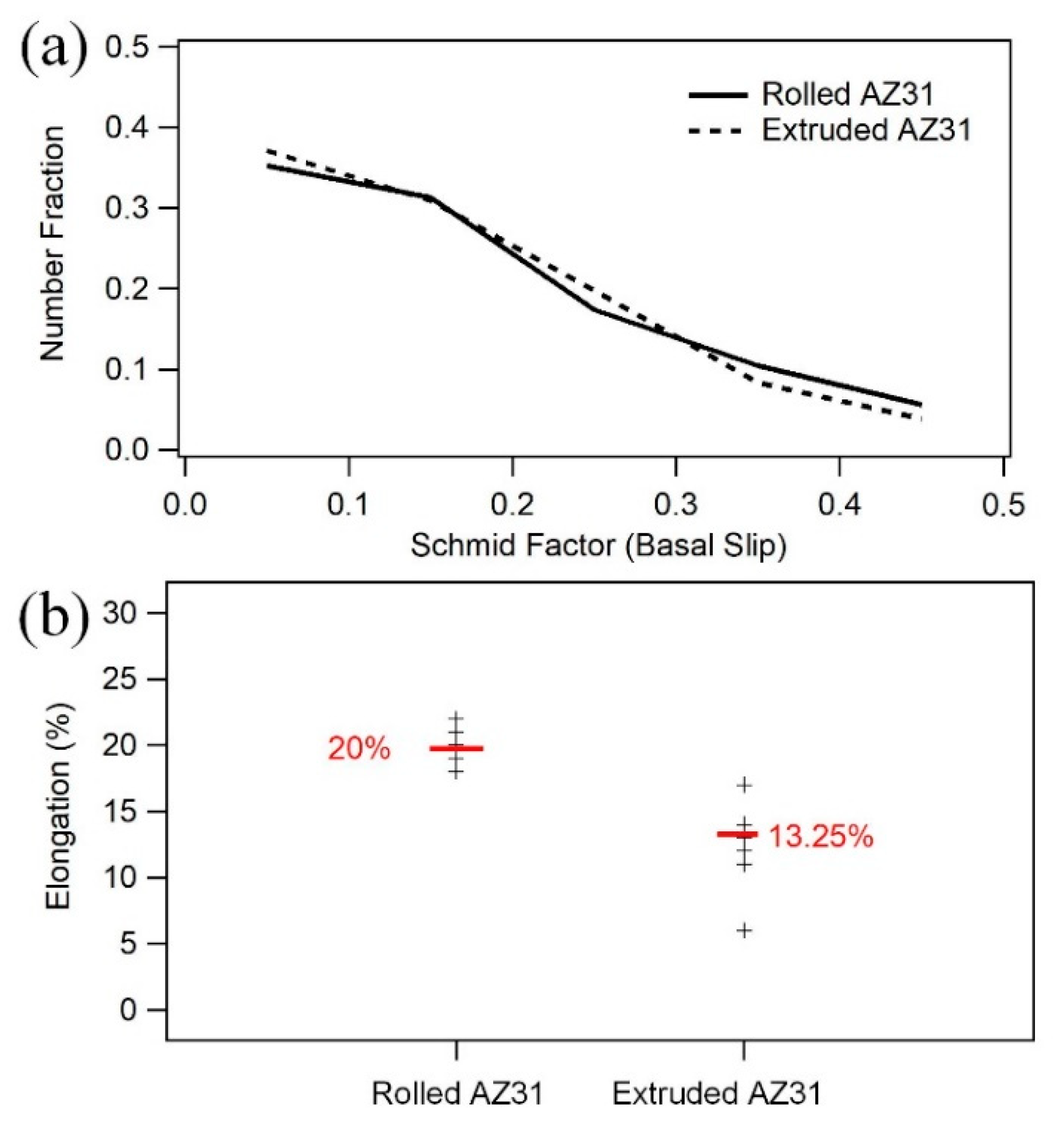 Crystals 12 00388 g012