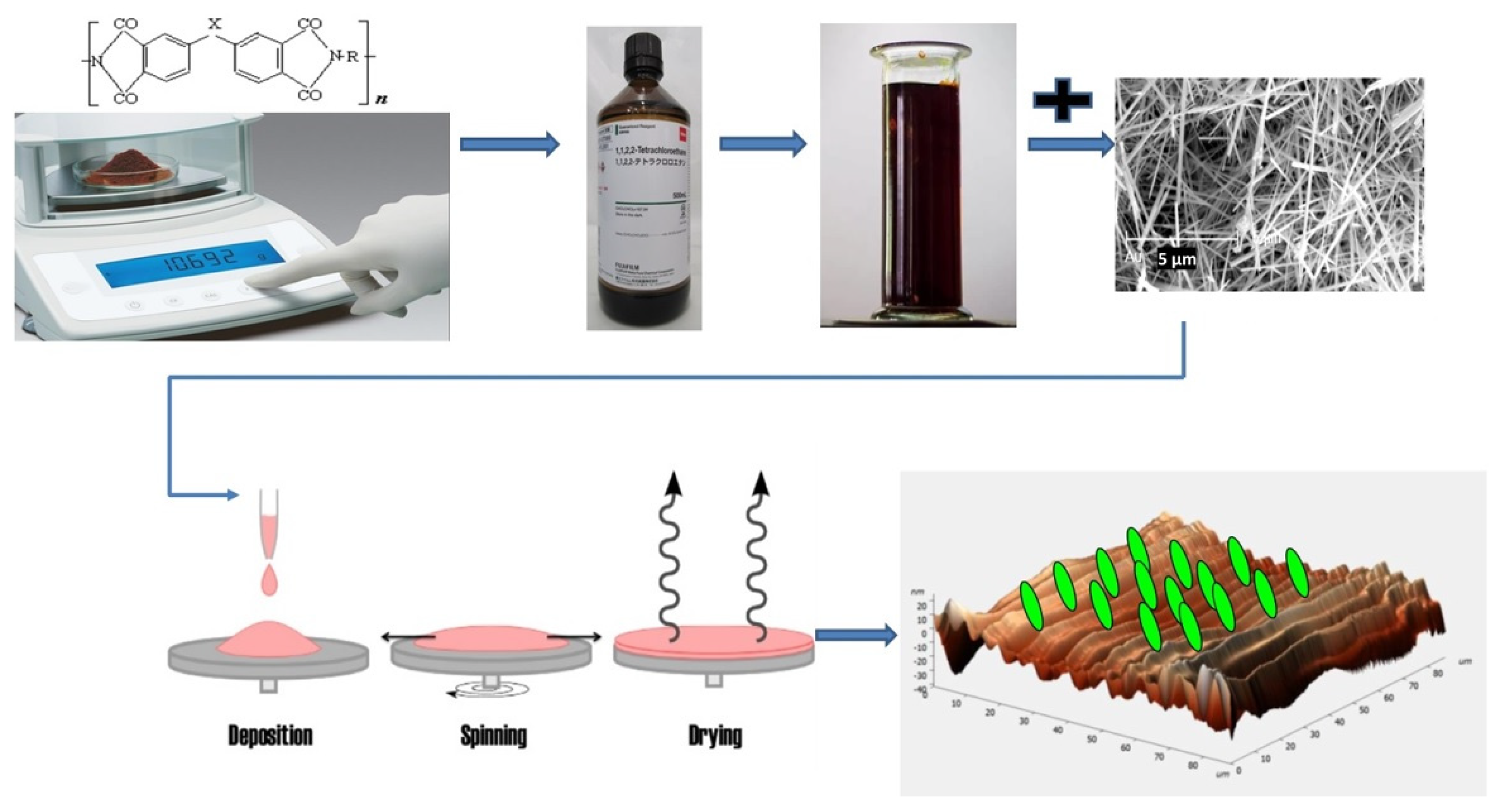 Crystals 12 00391 g001