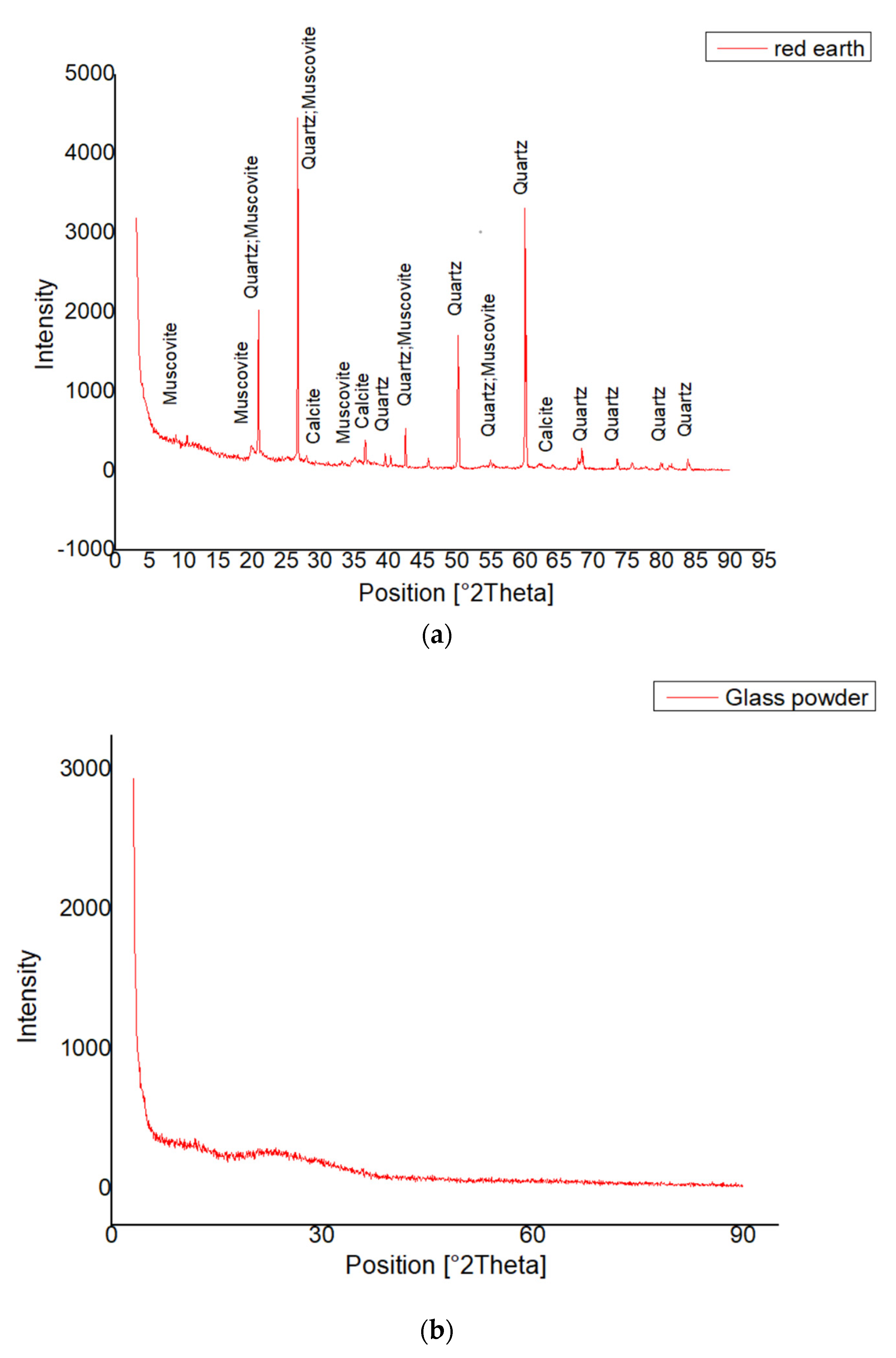 Crystals 12 00396 g002a