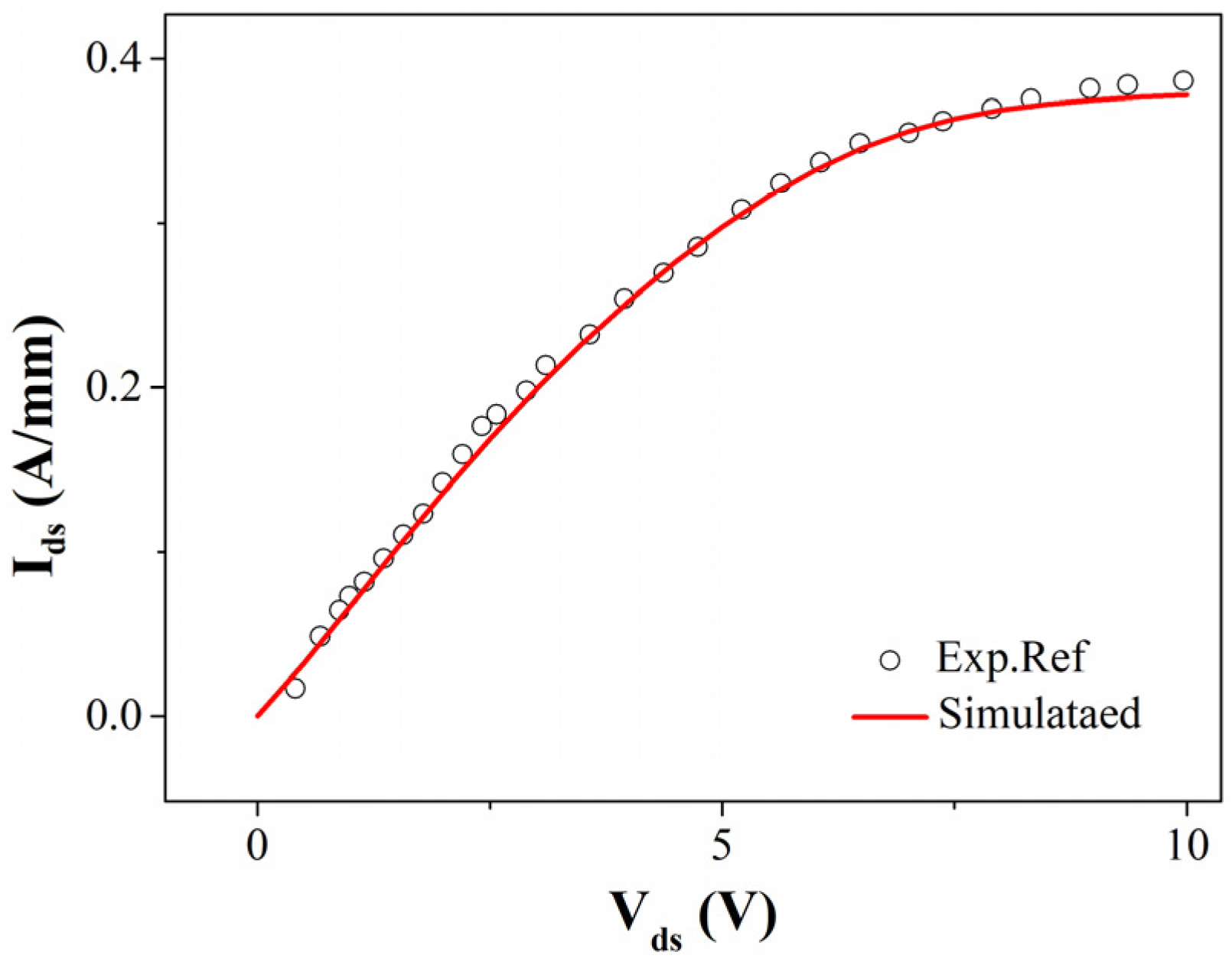 Crystals 12 00401 g002
