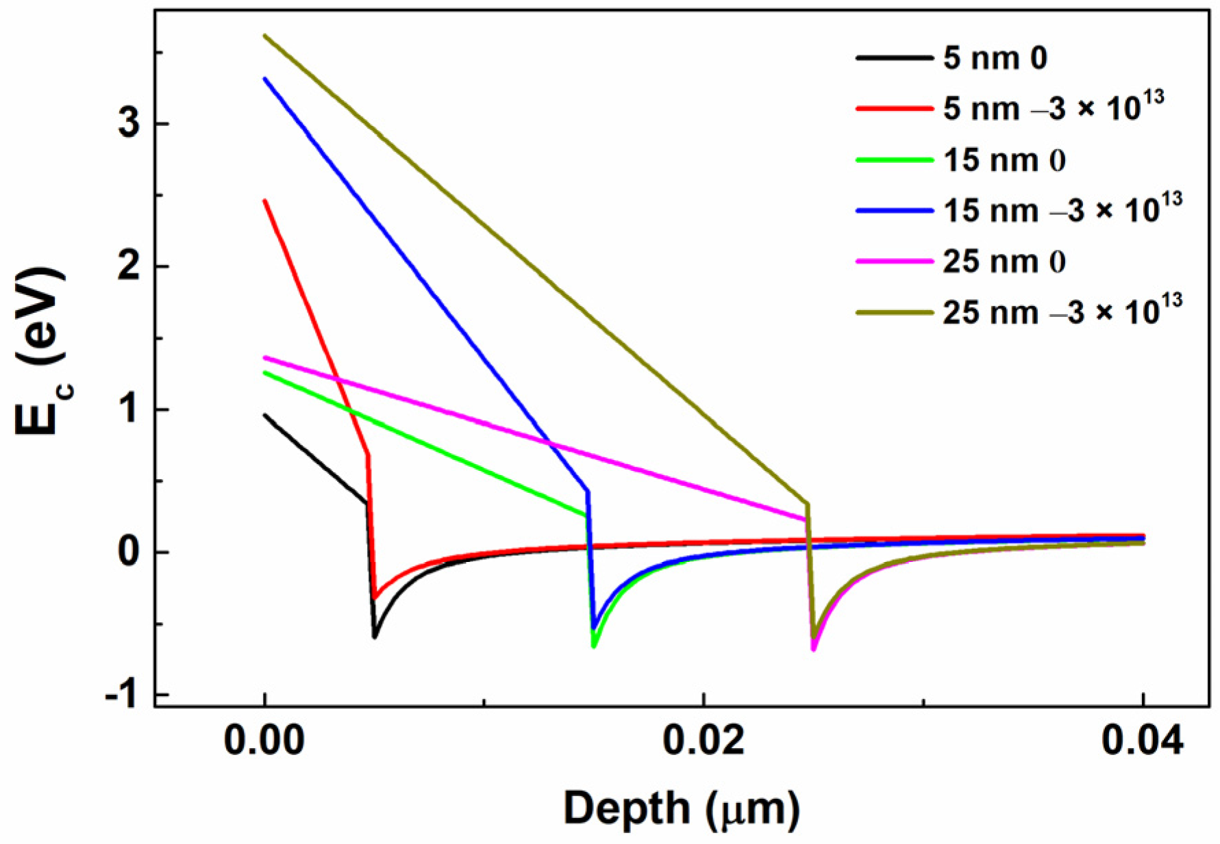 Crystals 12 00401 g007