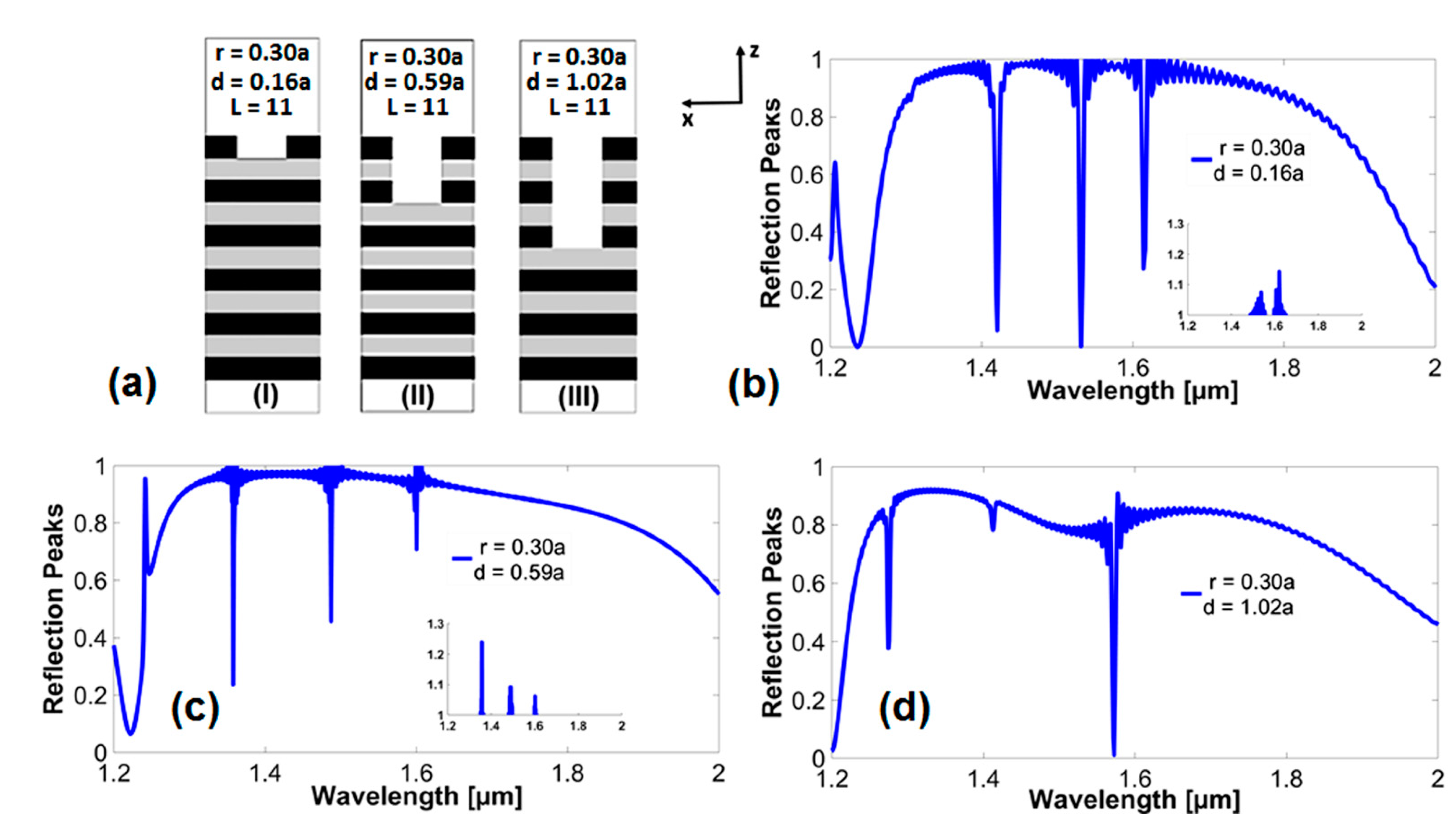Crystals 12 00409 g003