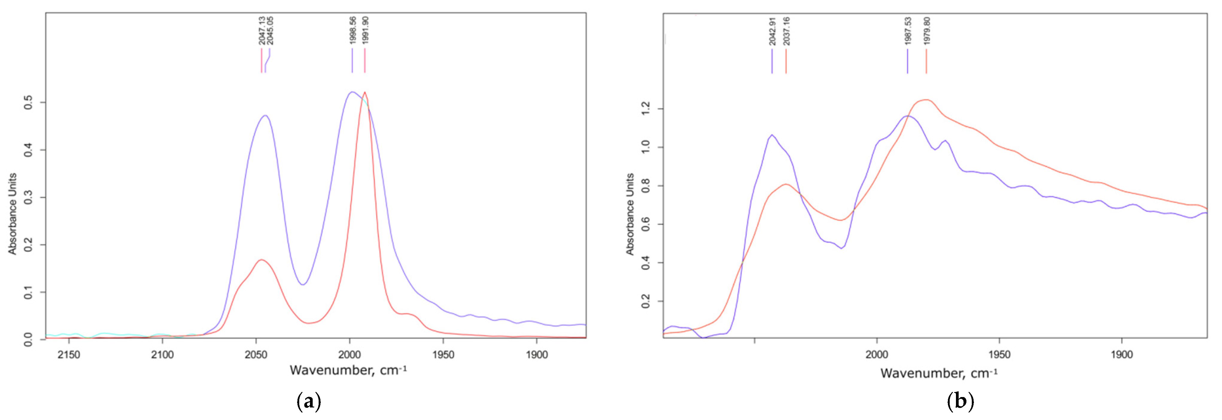 Crystals 12 00412 g004