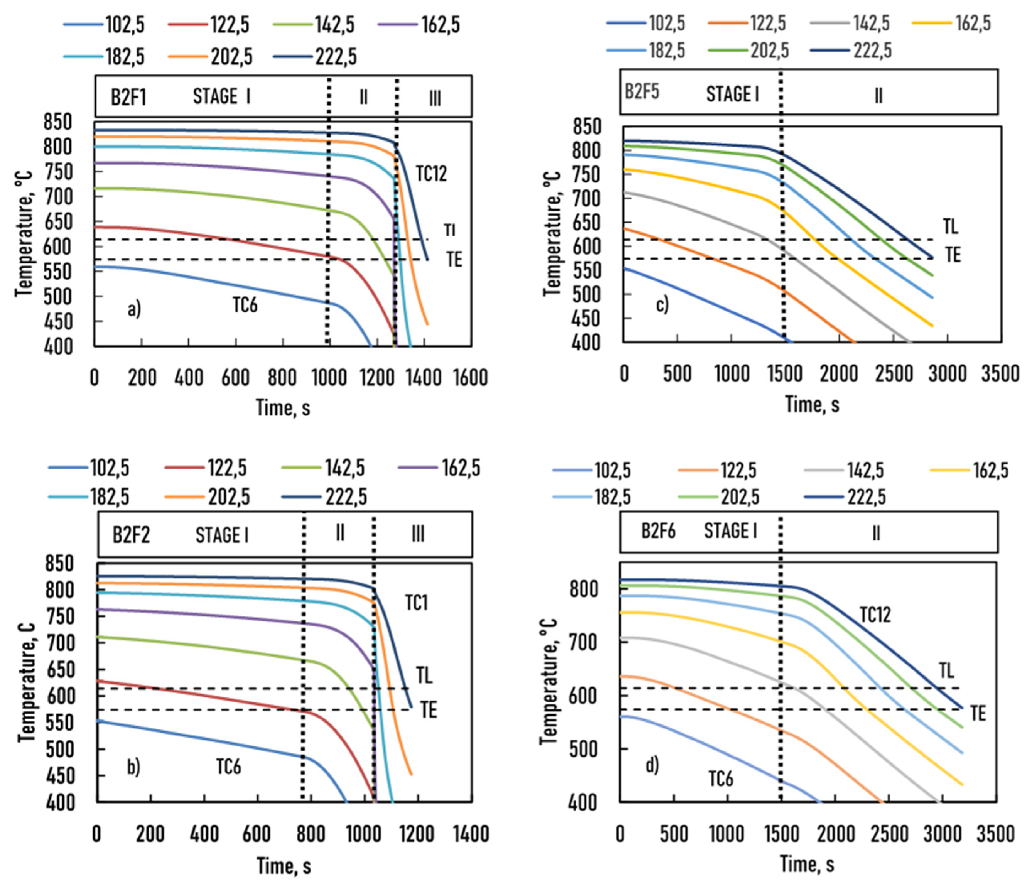 Crystals 12 00414 g002