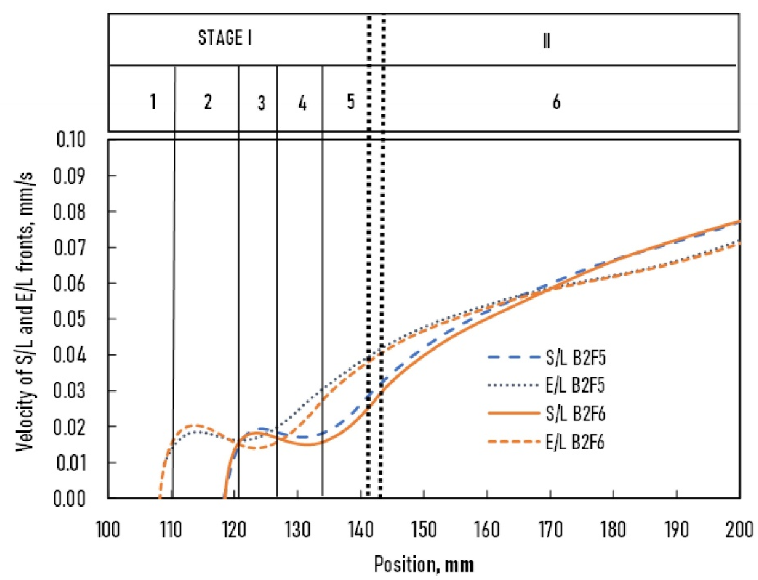 Crystals 12 00414 g004