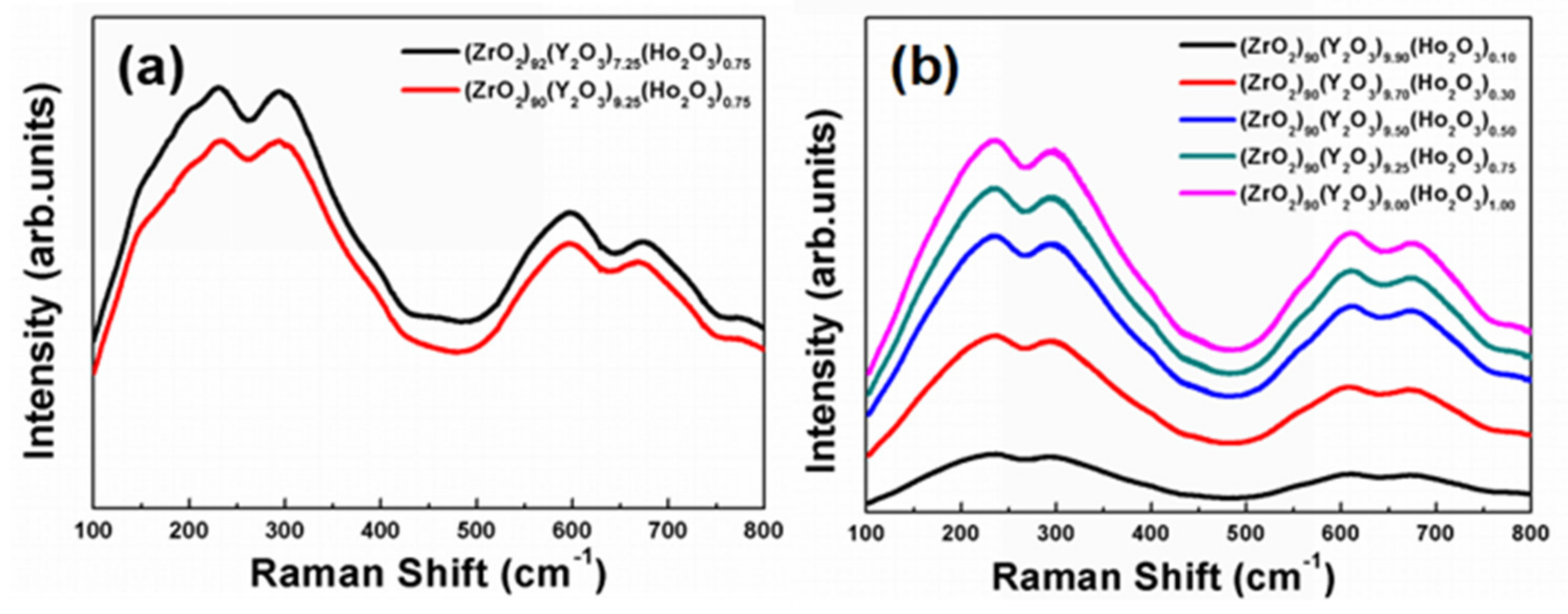Crystals 12 00415 g004