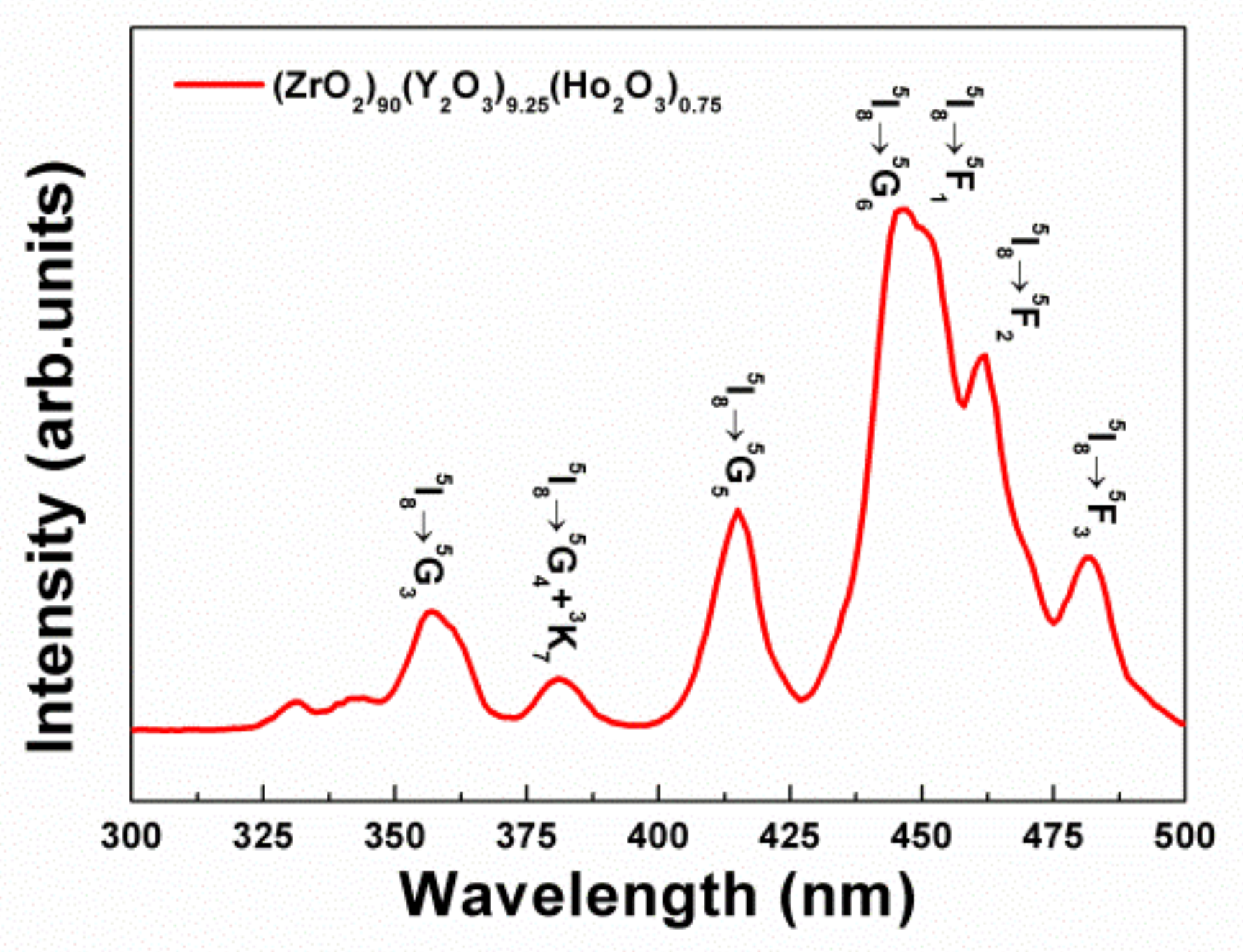 Crystals 12 00415 g005
