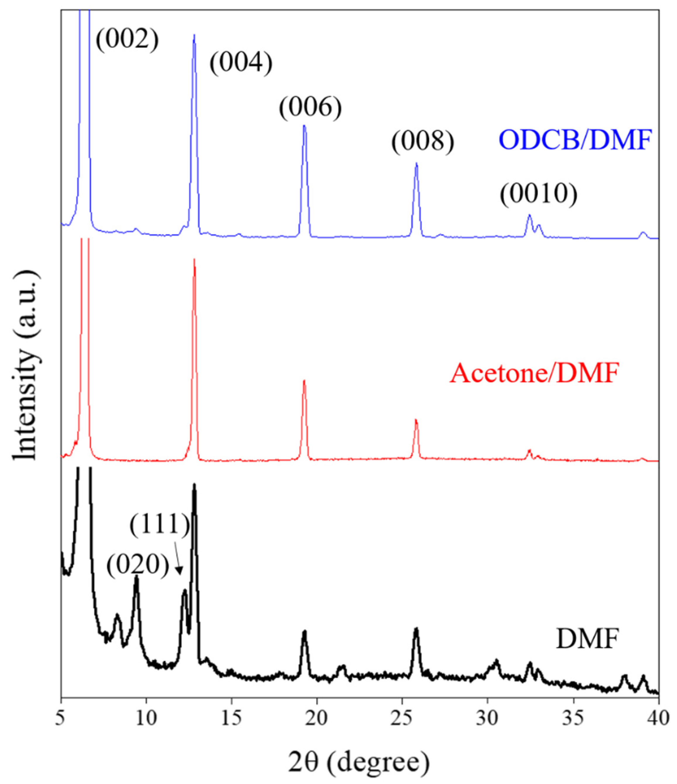 Crystals 12 00418 g003