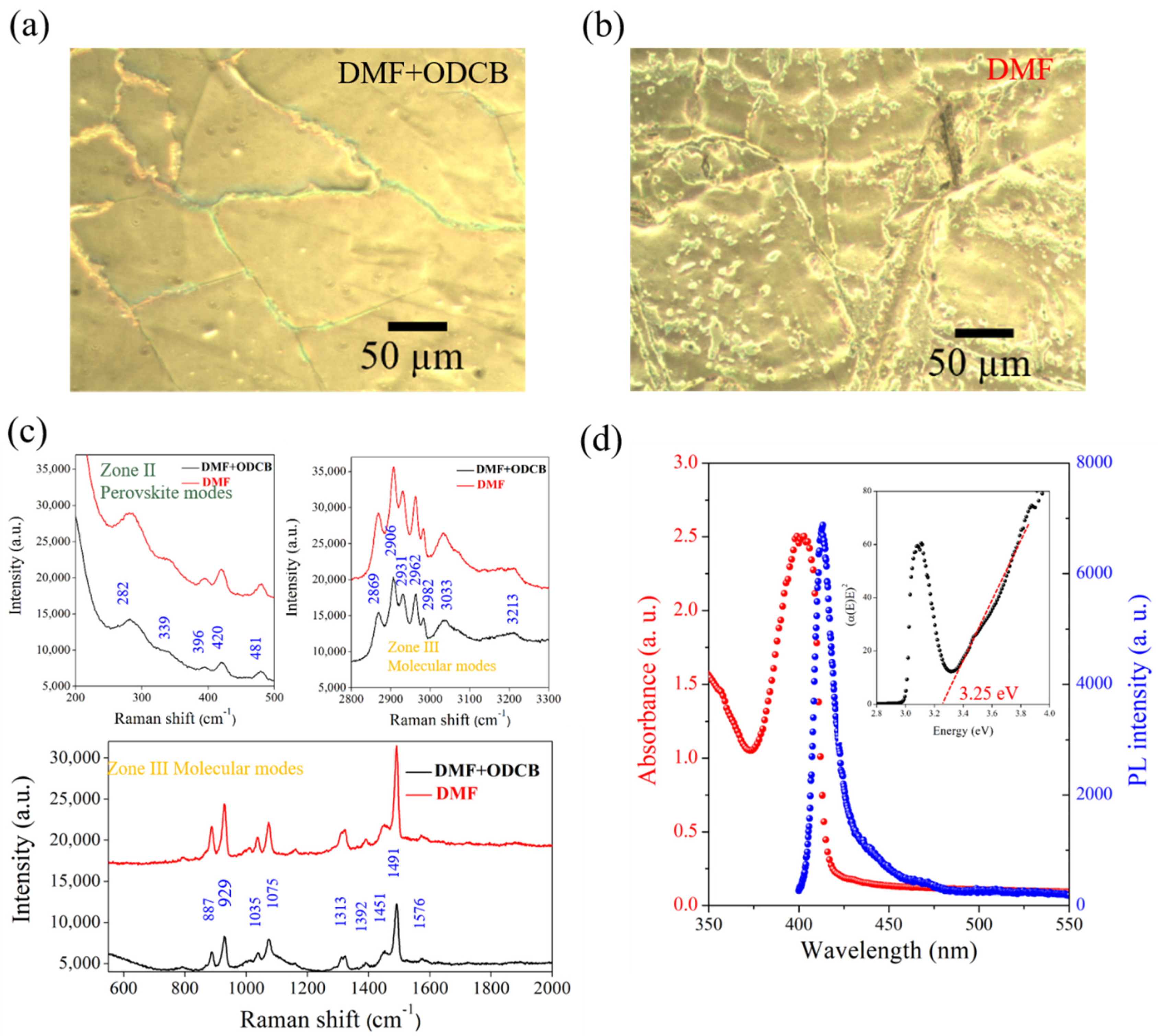 Crystals 12 00418 g005