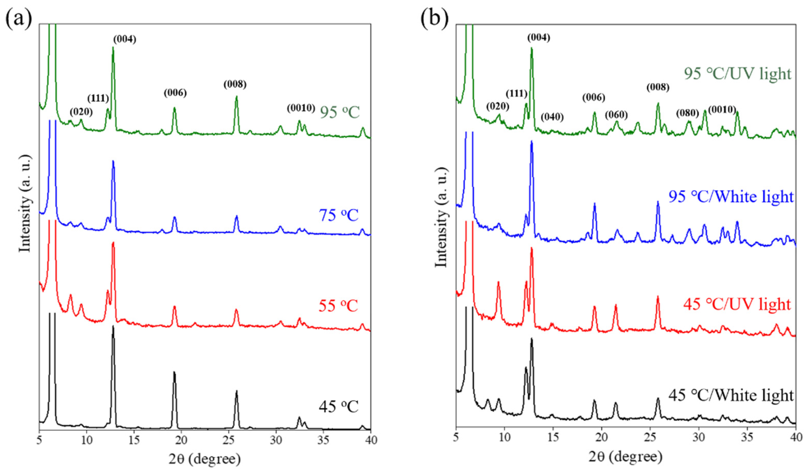 Crystals 12 00418 g006