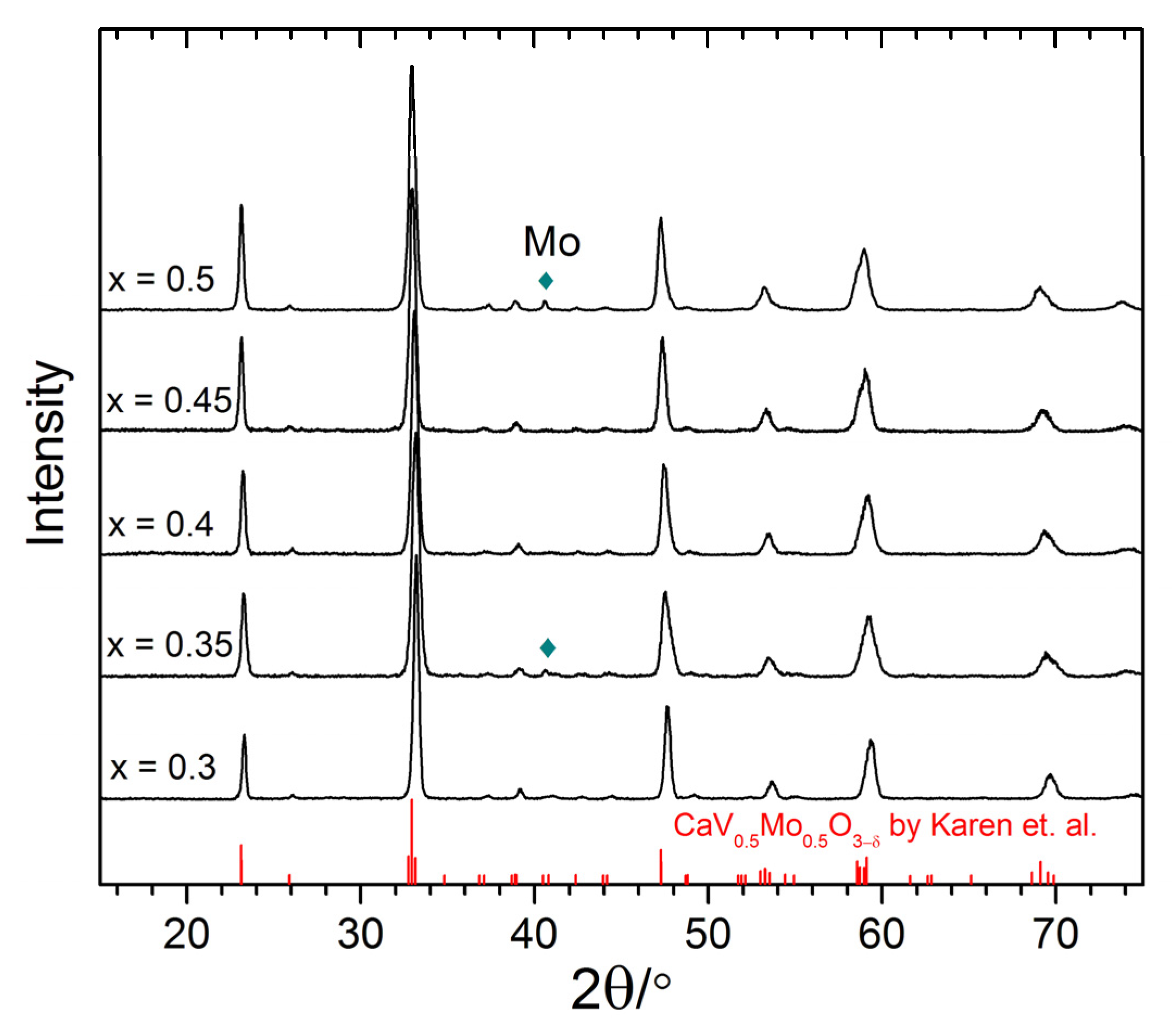 Crystals 12 00419 g001