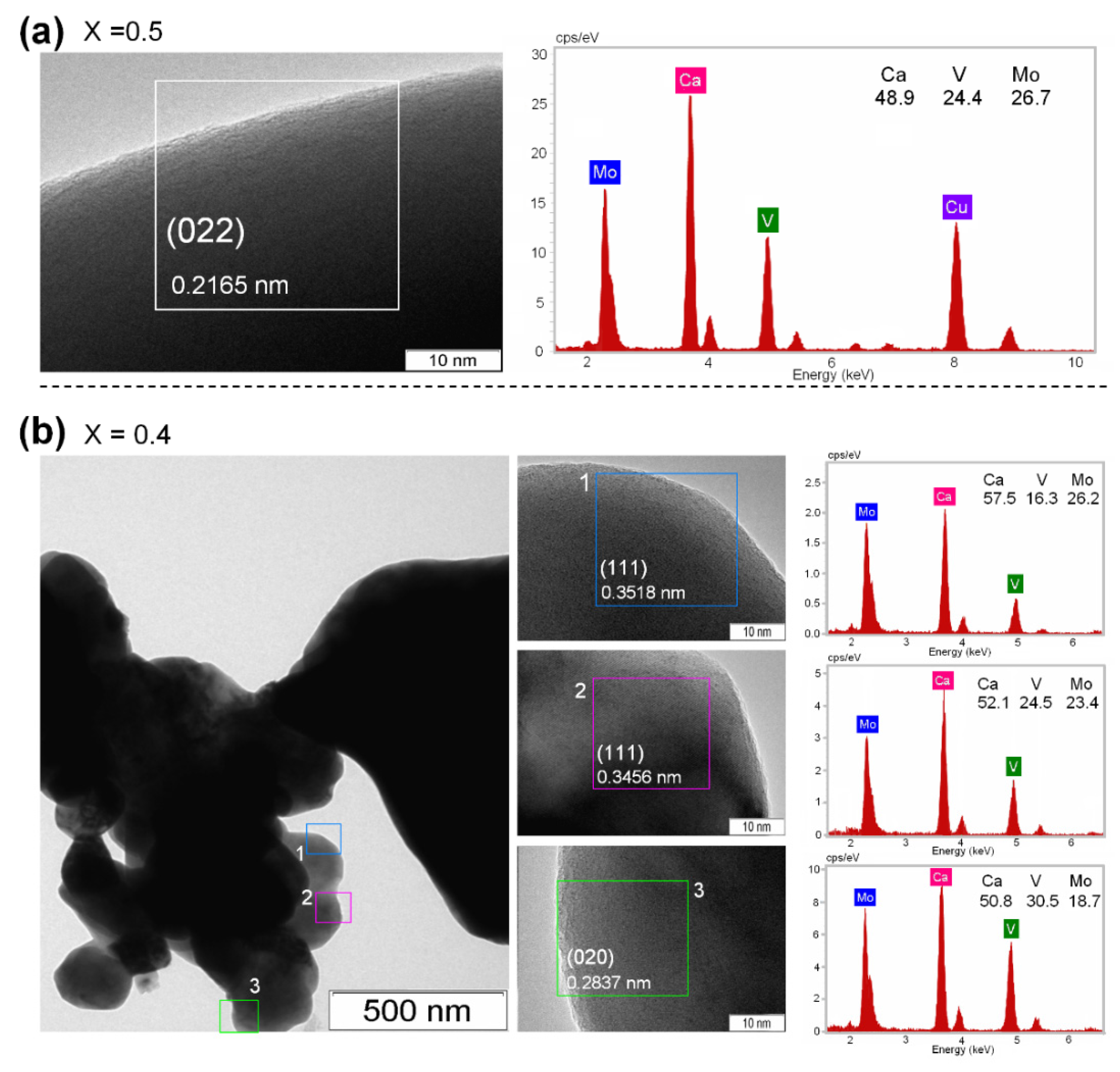 Crystals 12 00419 g004