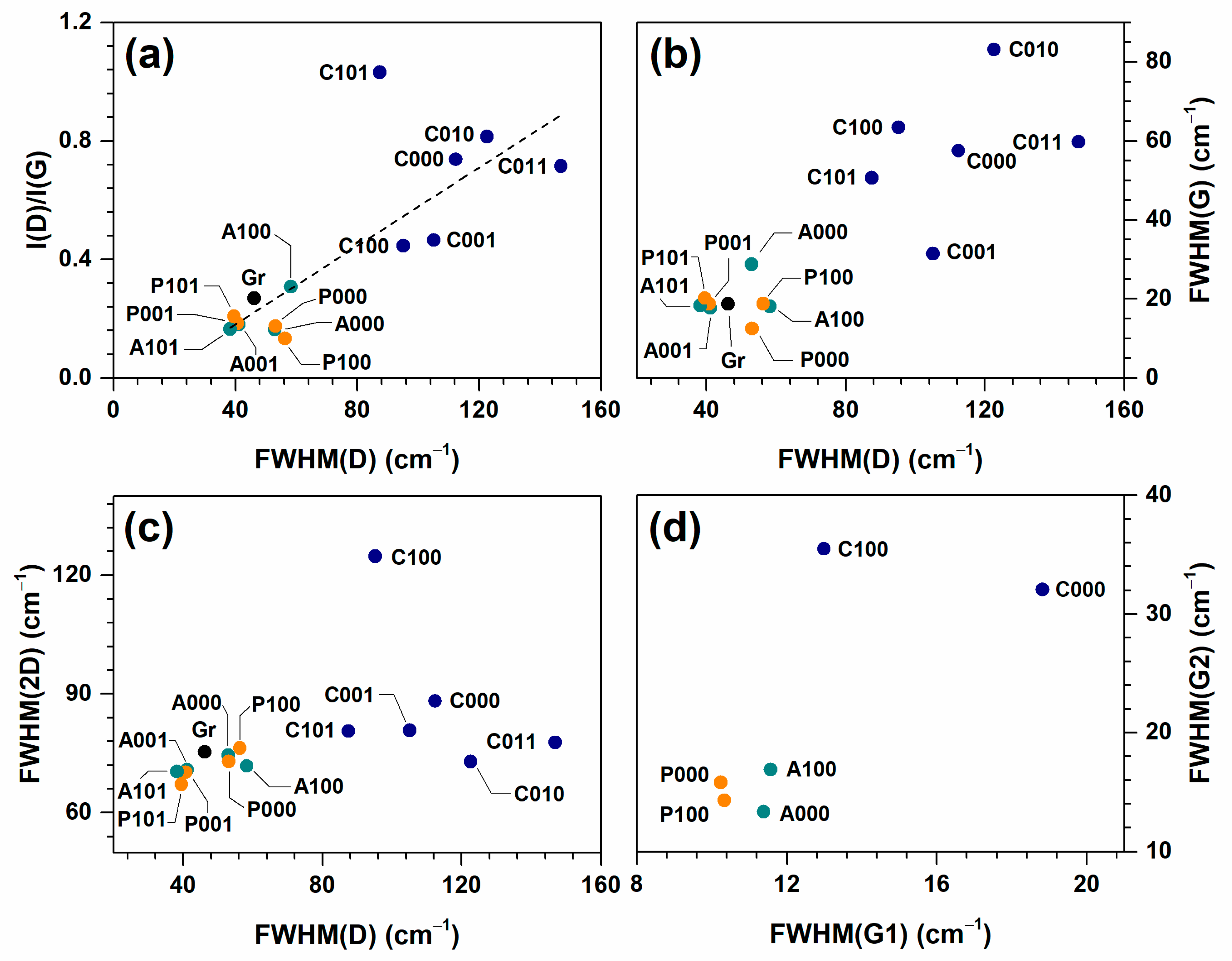 Crystals 12 00421 g006