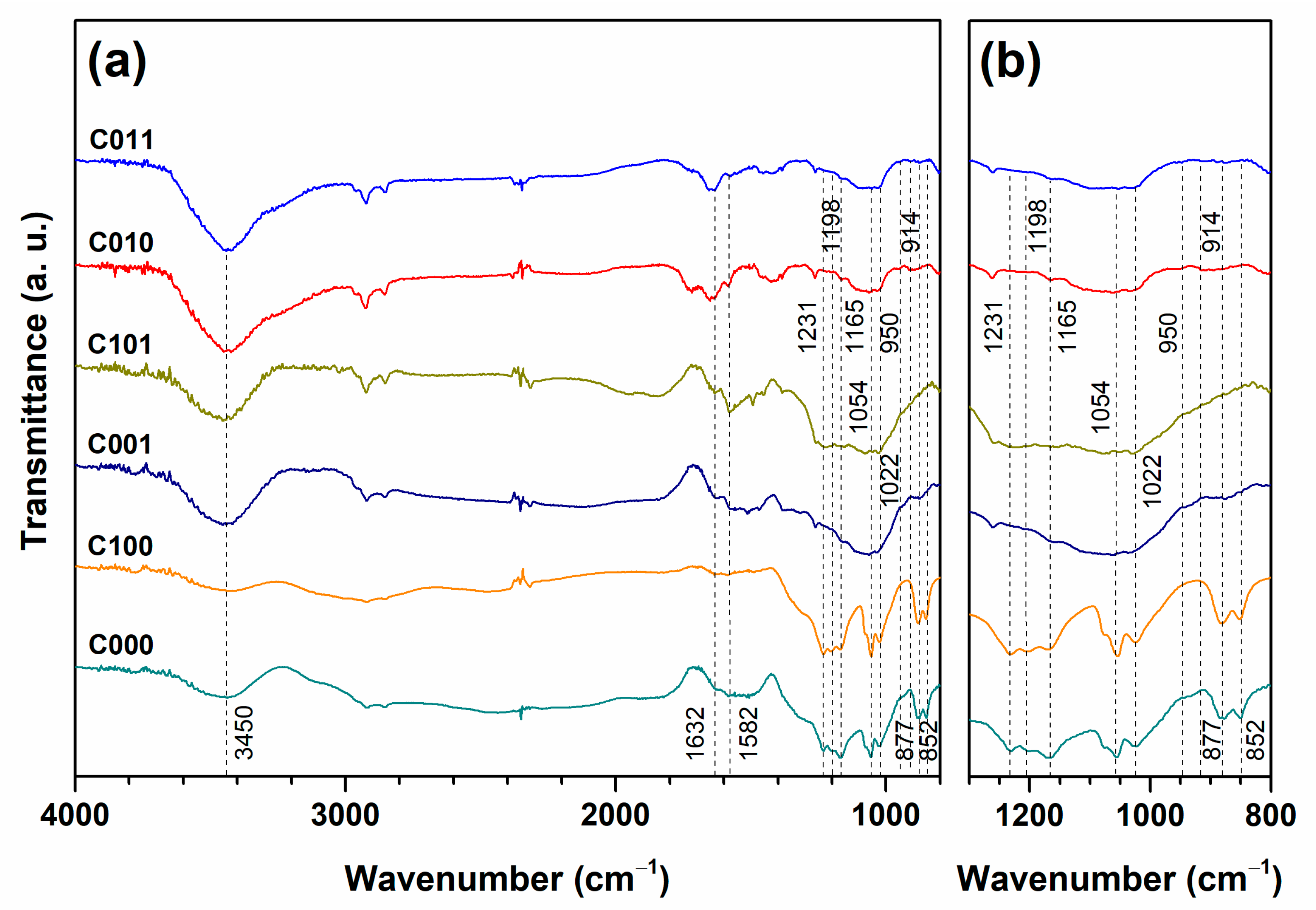 Crystals 12 00421 g009