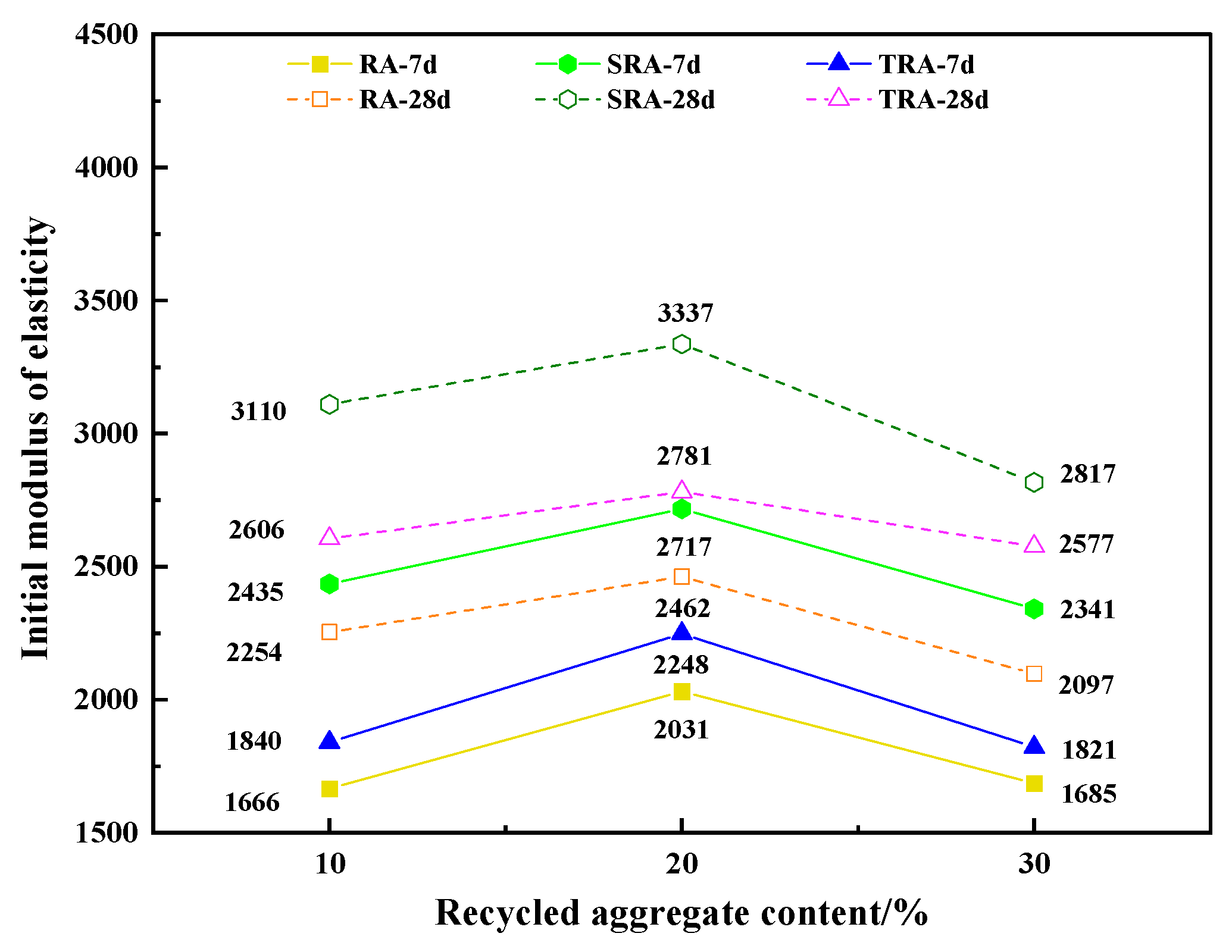 Crystals 12 00428 g007