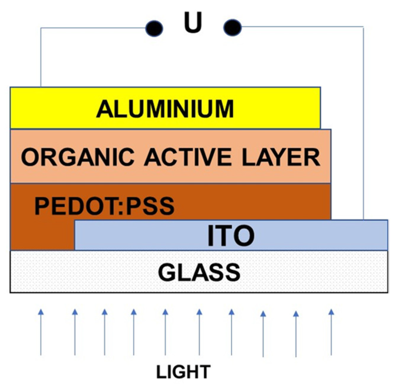 Crystals 12 00434 g003
