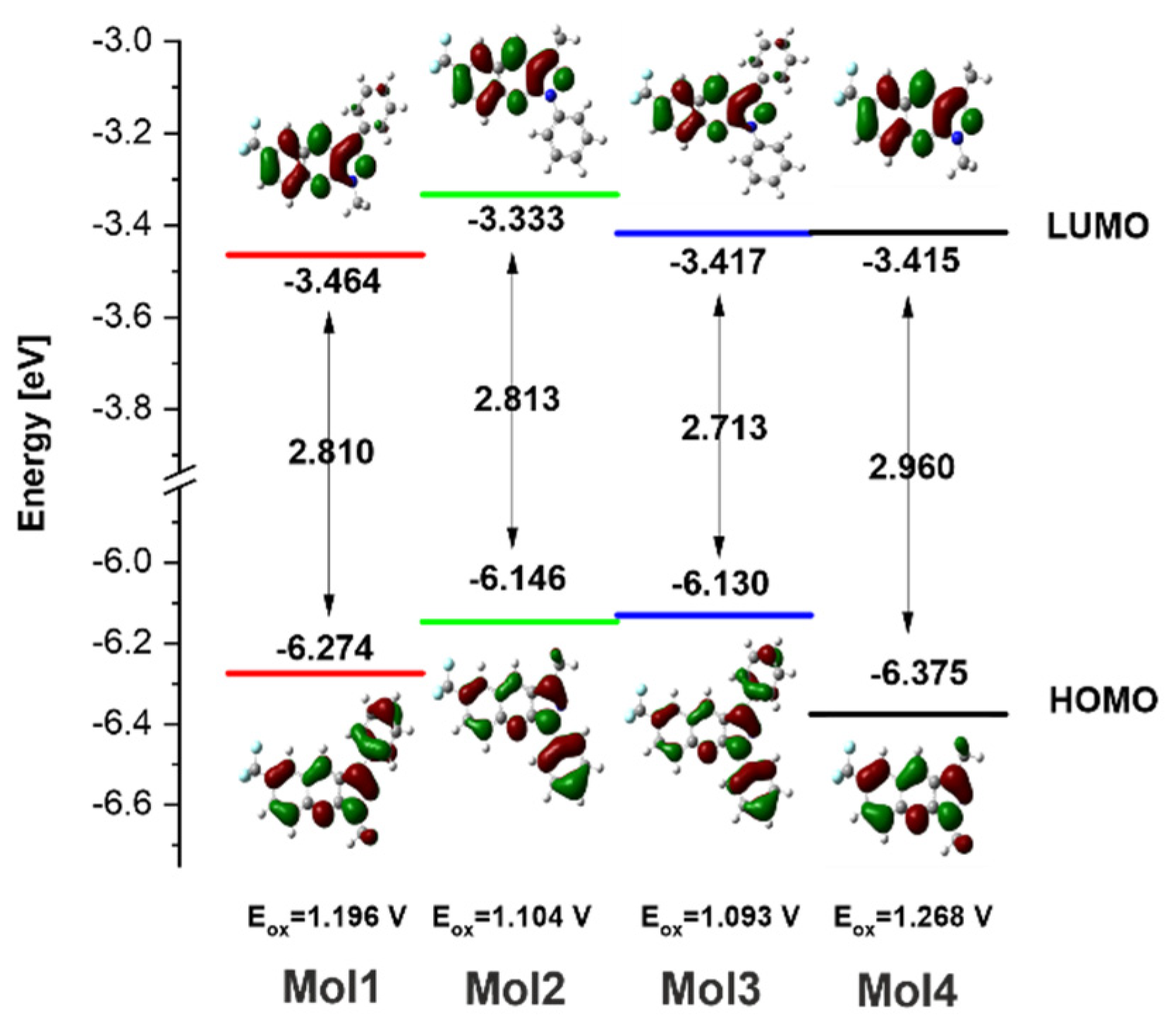 Crystals 12 00434 g006