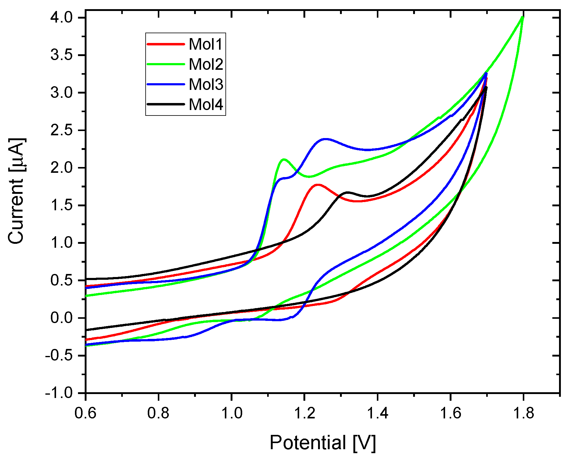 Crystals 12 00434 g007
