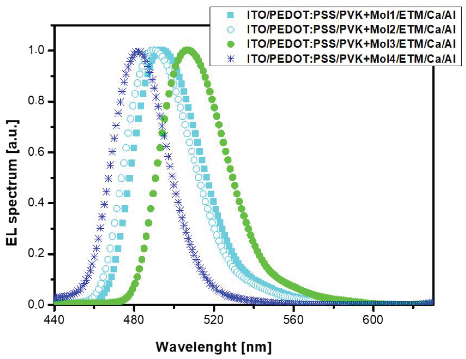 Crystals 12 00434 g012