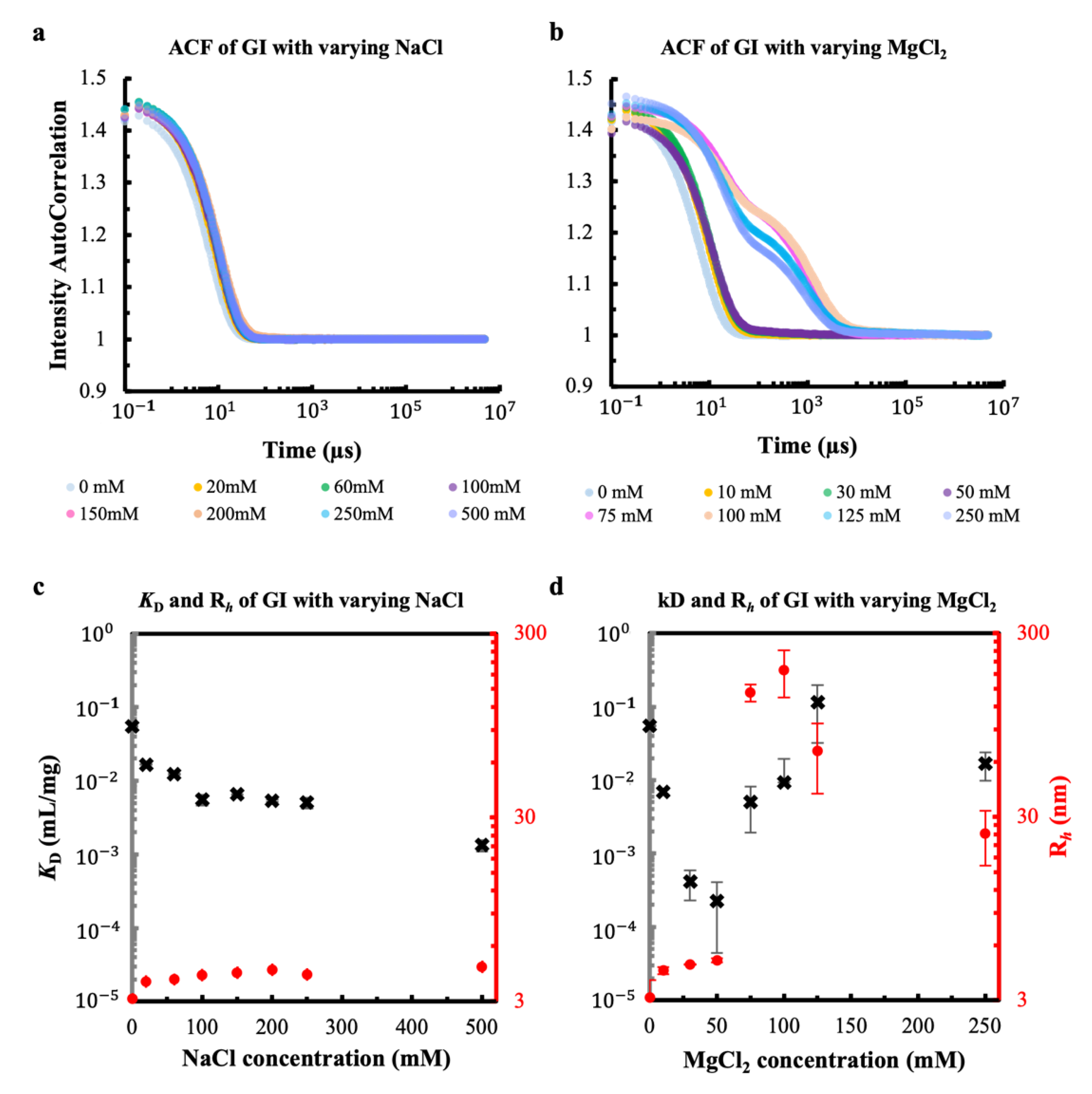 Crystals 12 00437 g005