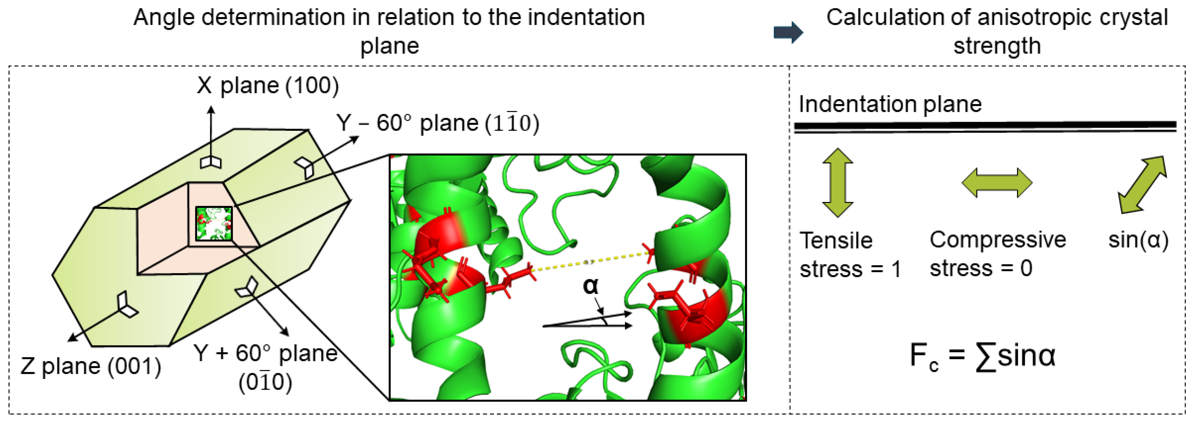 Crystals 12 00441 g003