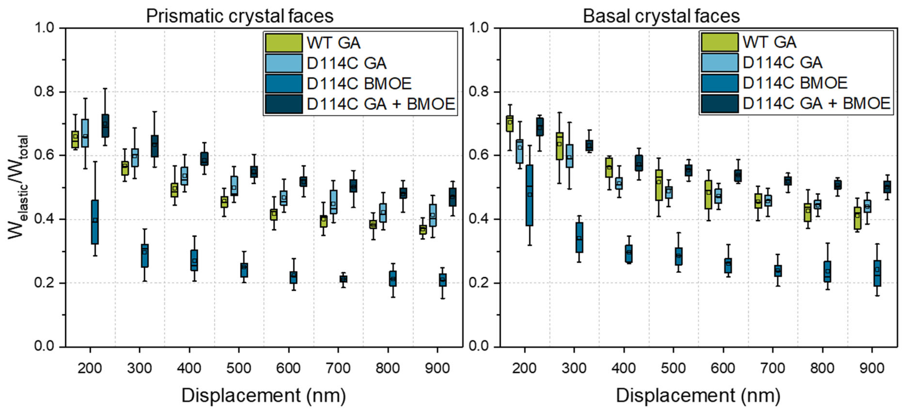 Crystals 12 00441 g008