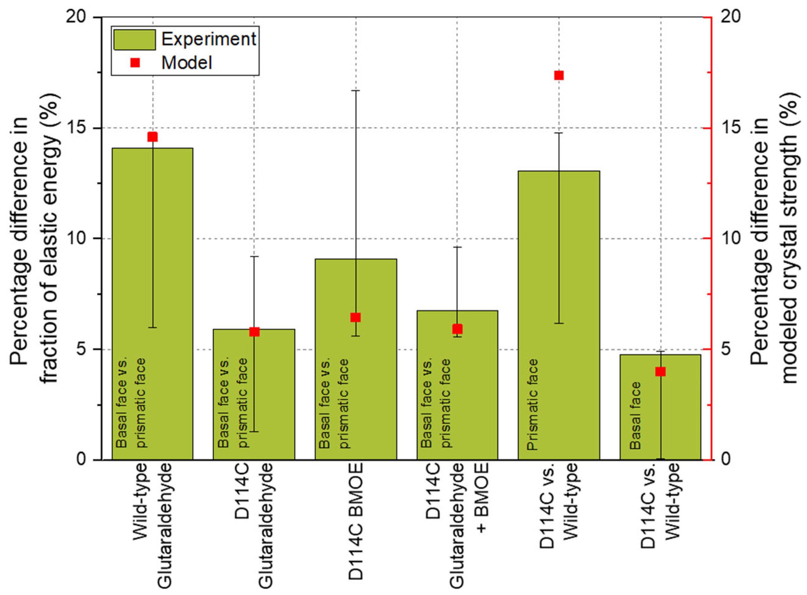 Crystals 12 00441 g009