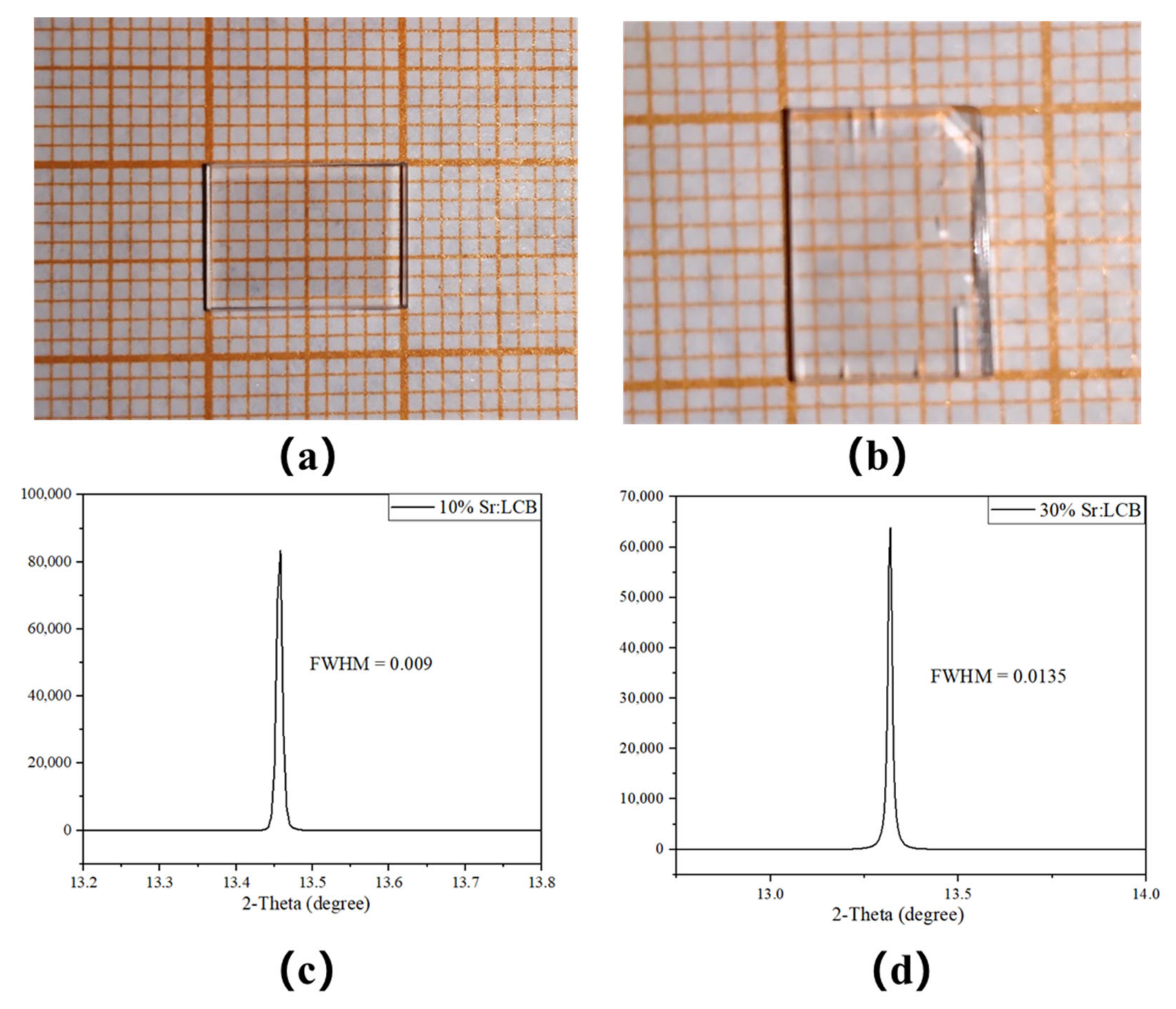 Crystals 12 00442 g002