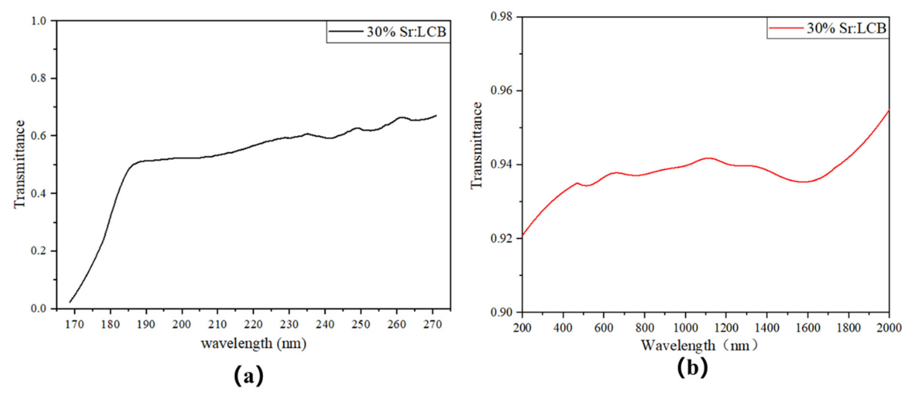Crystals 12 00442 g003