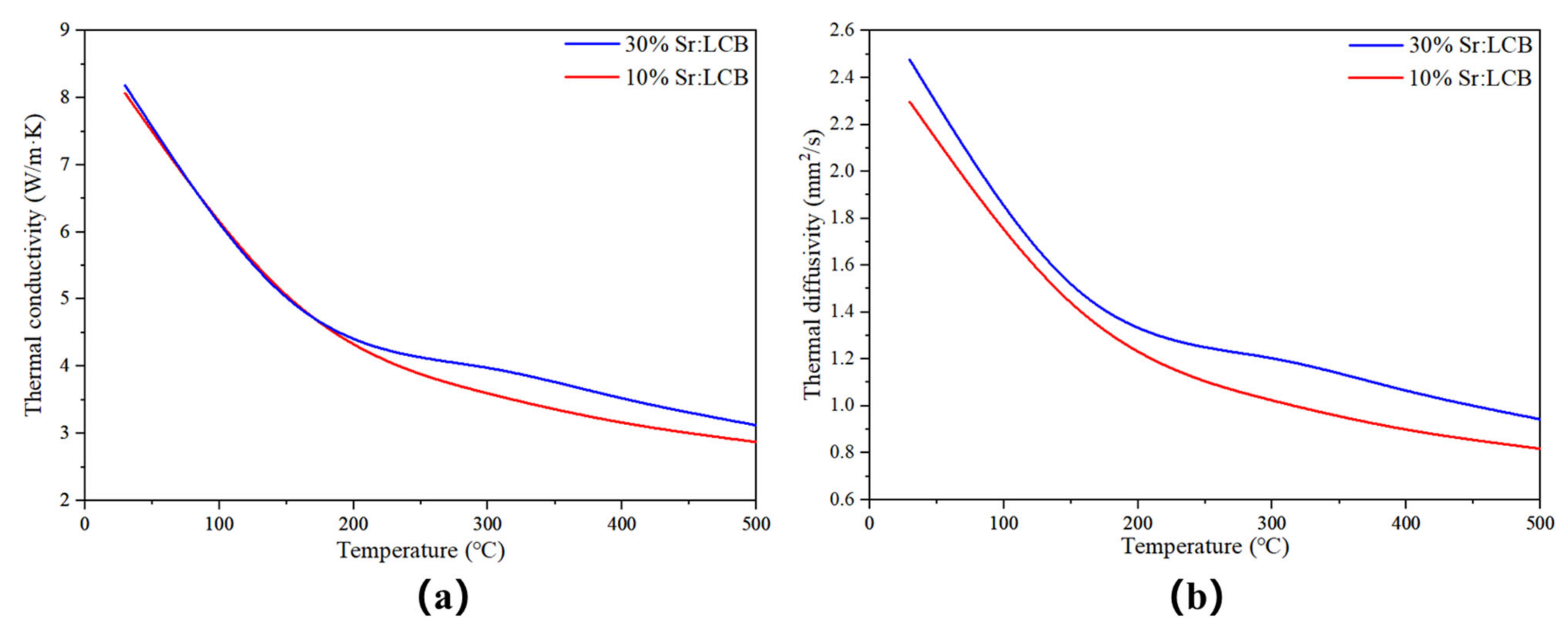 Crystals 12 00442 g004