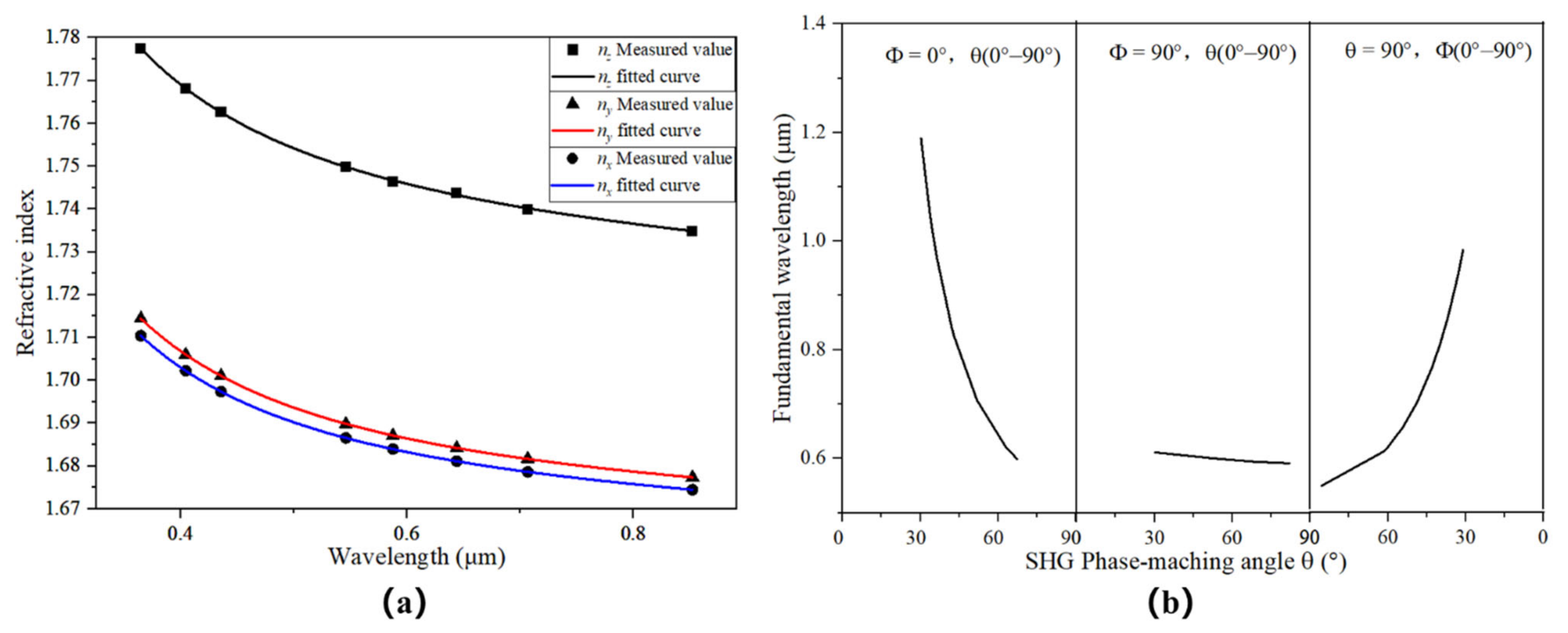 Crystals 12 00442 g006