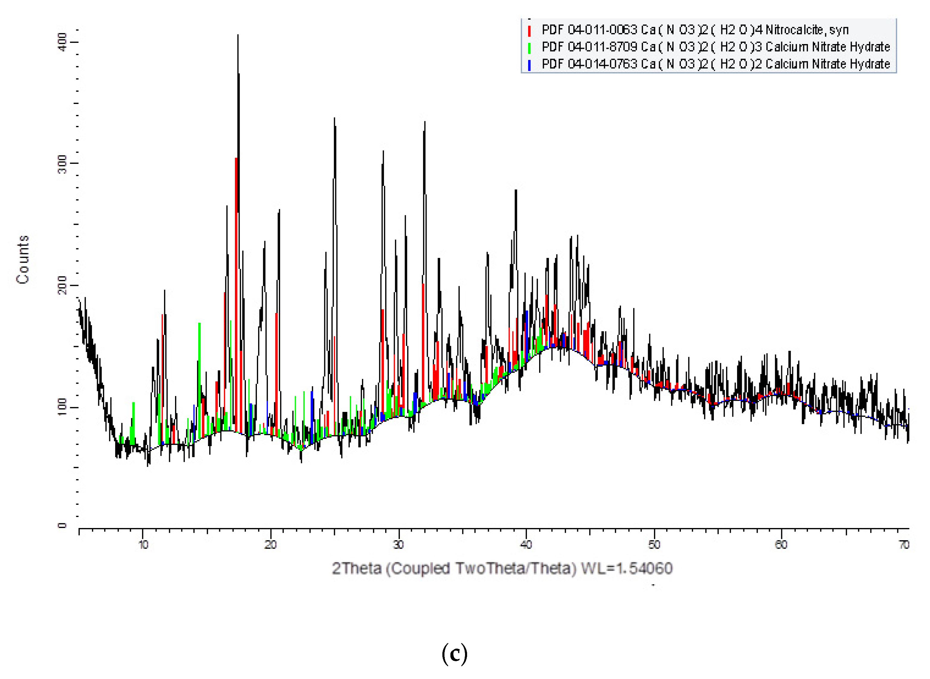 Crystals 12 00445 g001b