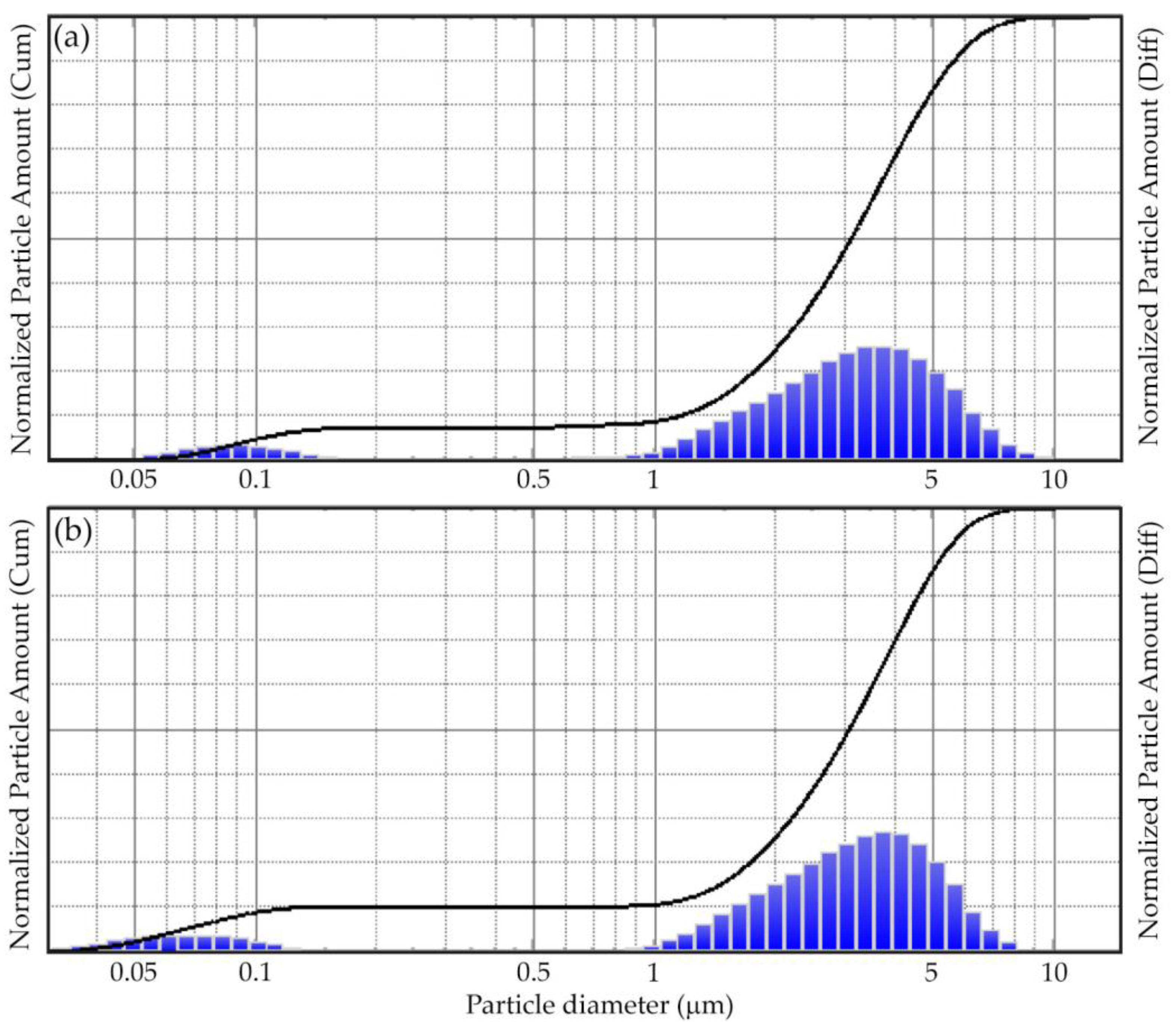 Crystals 12 00446 g004