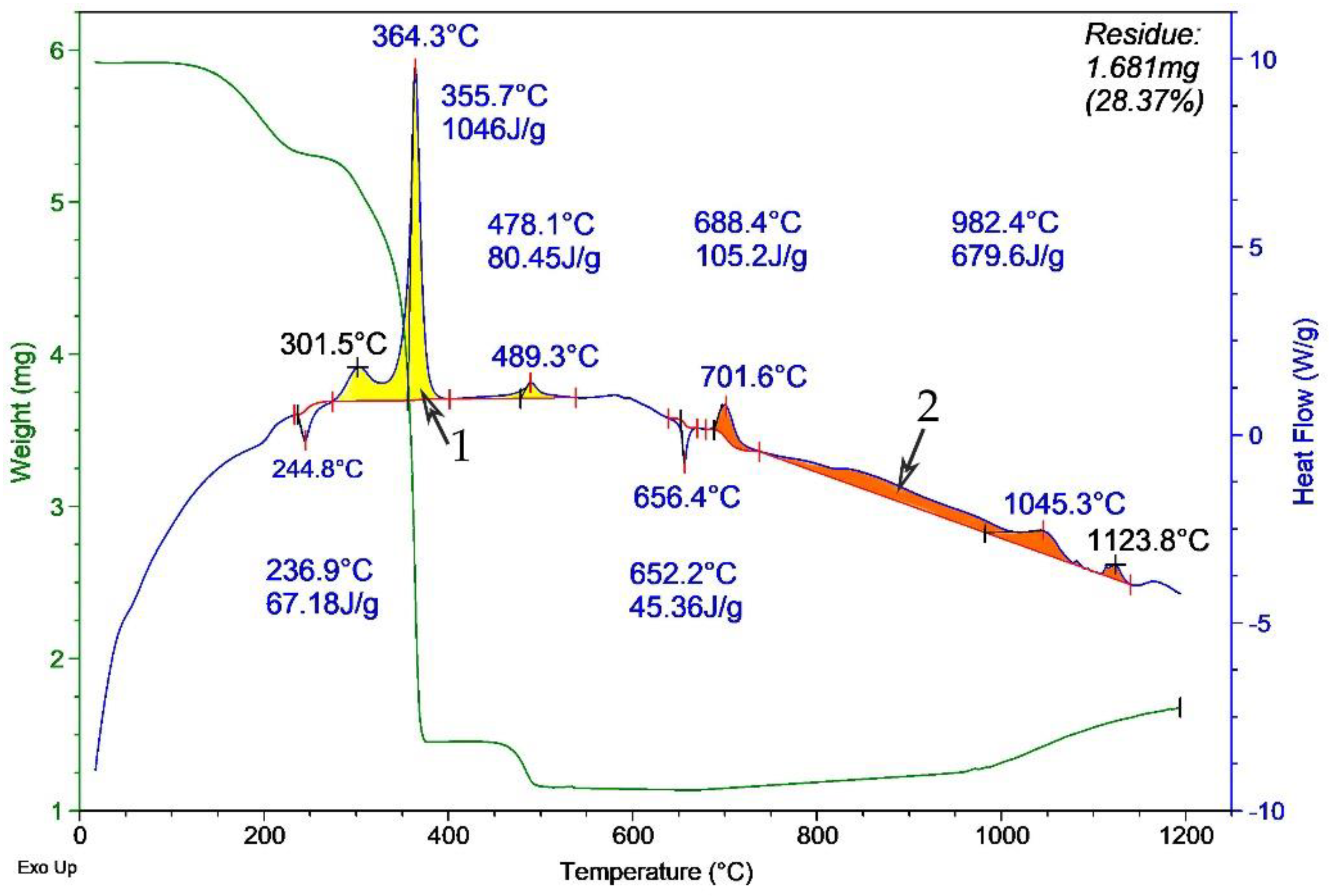 Crystals 12 00446 g007