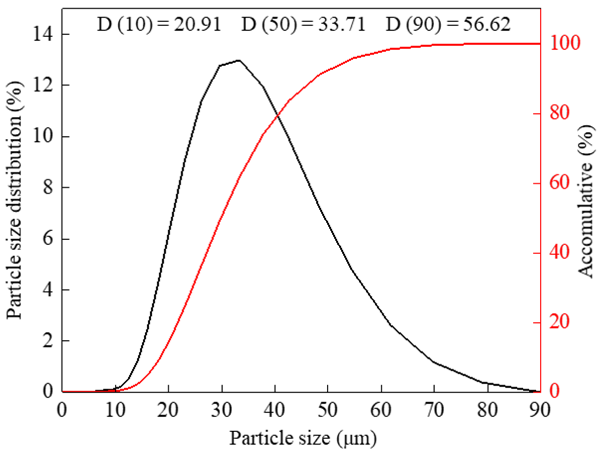 Crystals 12 00447 g002