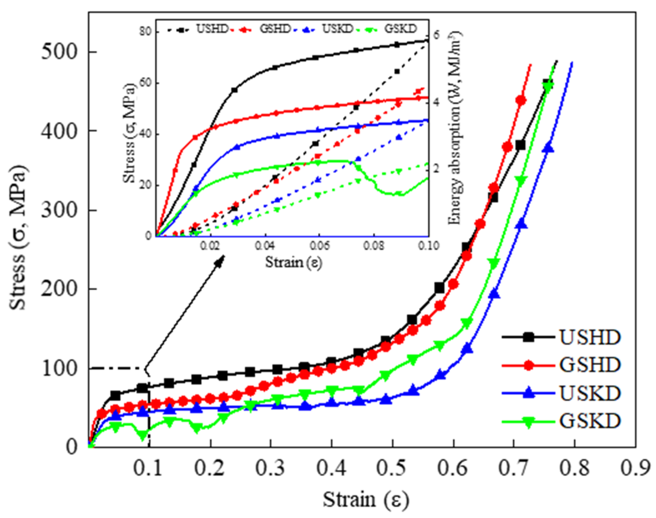 Crystals 12 00447 g006