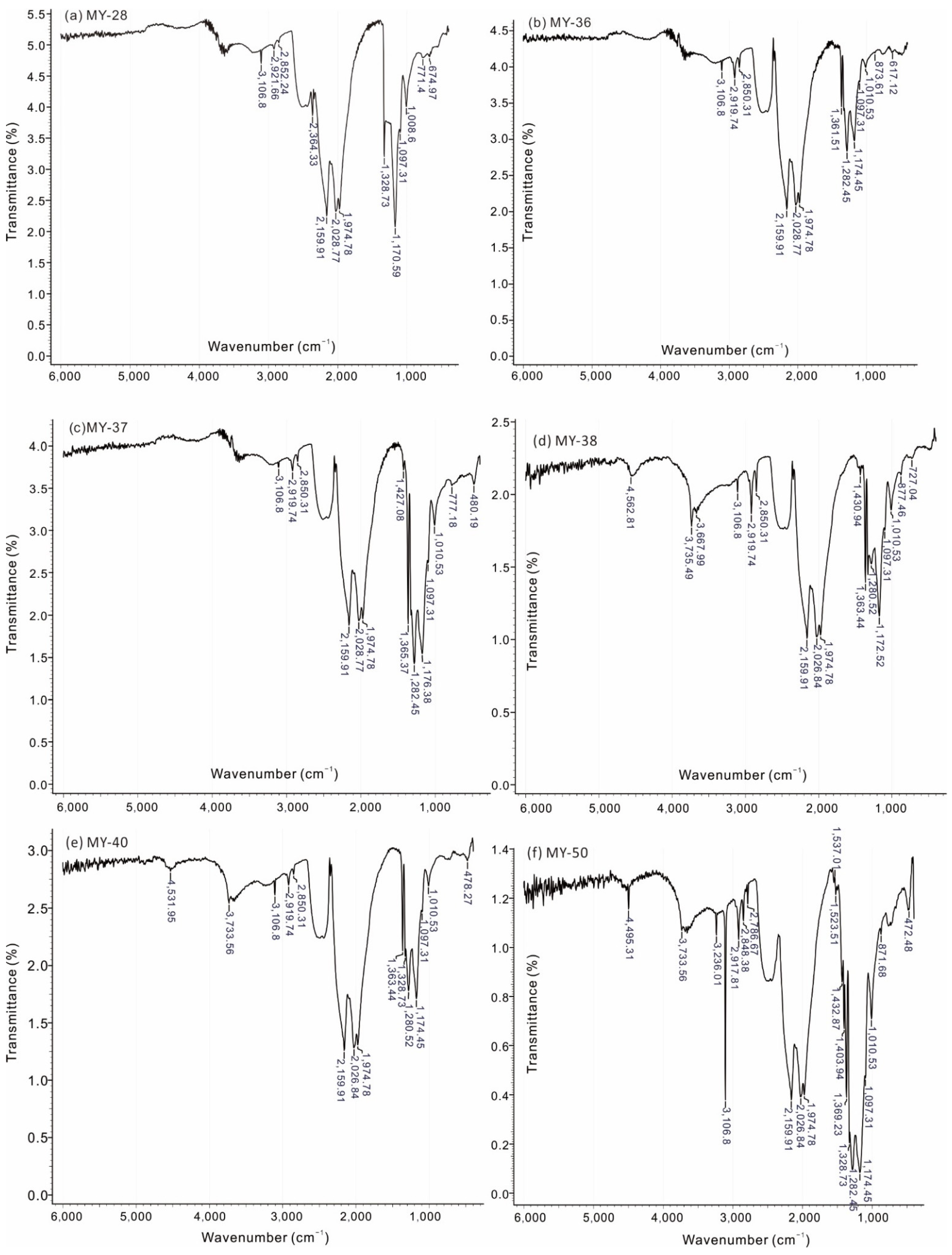 Crystals 12 00449 g004