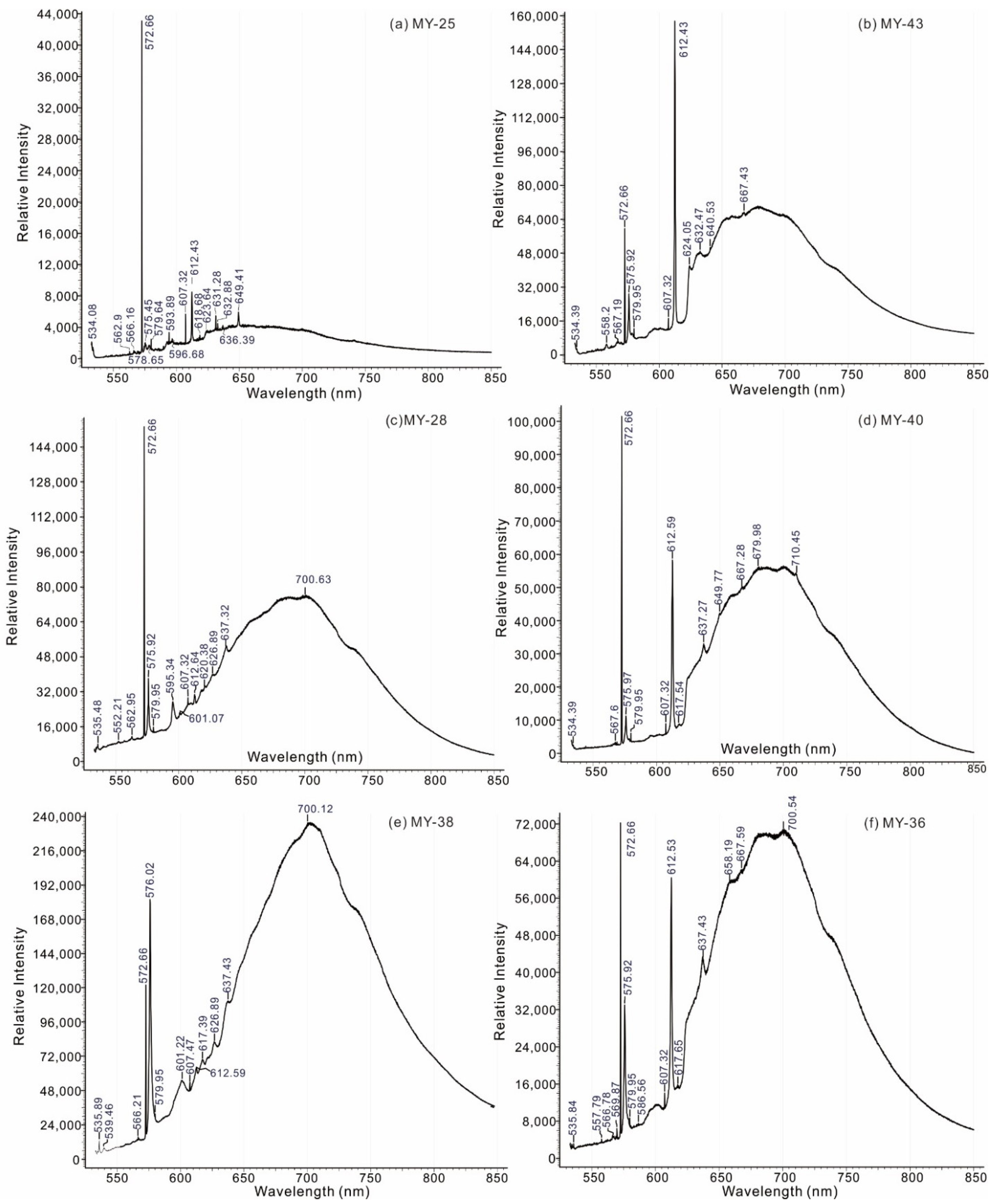 Crystals 12 00449 g005